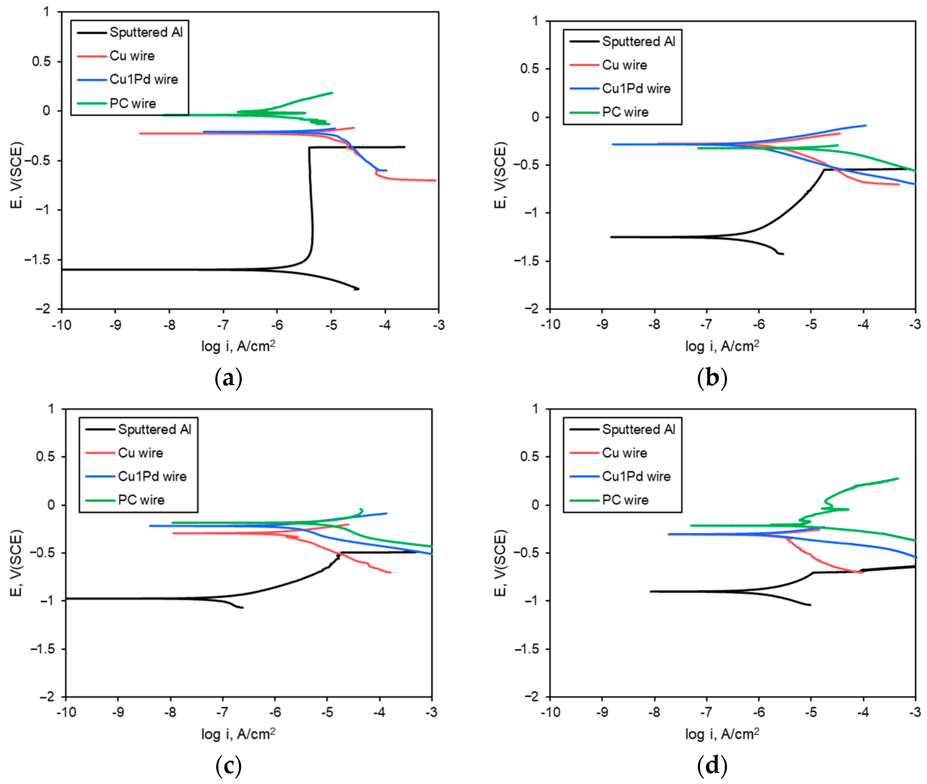 Coatings 14 00544 g007