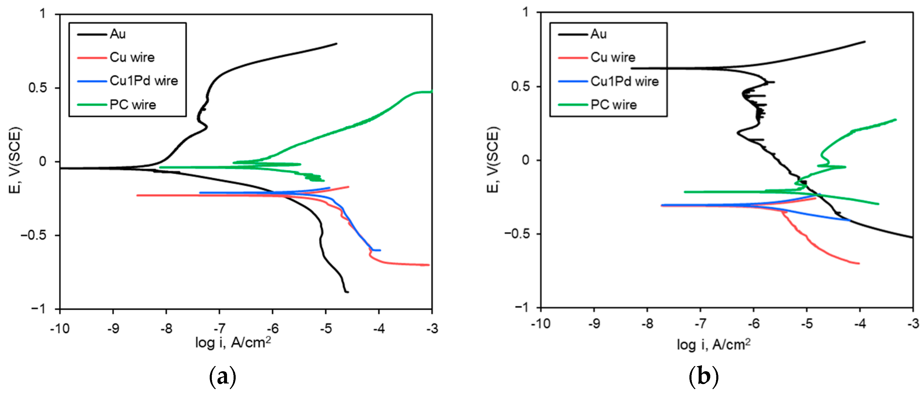 Coatings 14 00544 g015