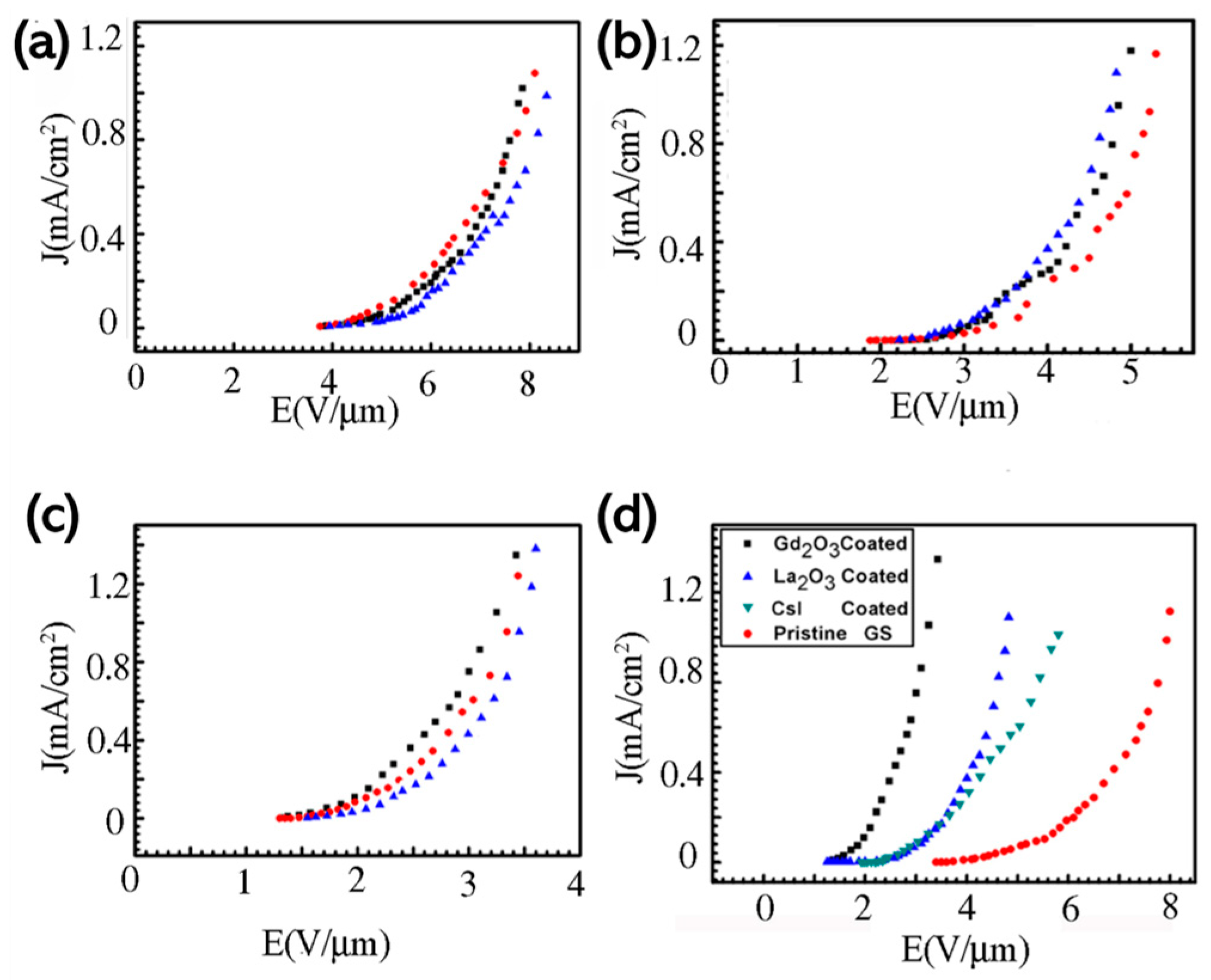 Coatings 14 00545 g006