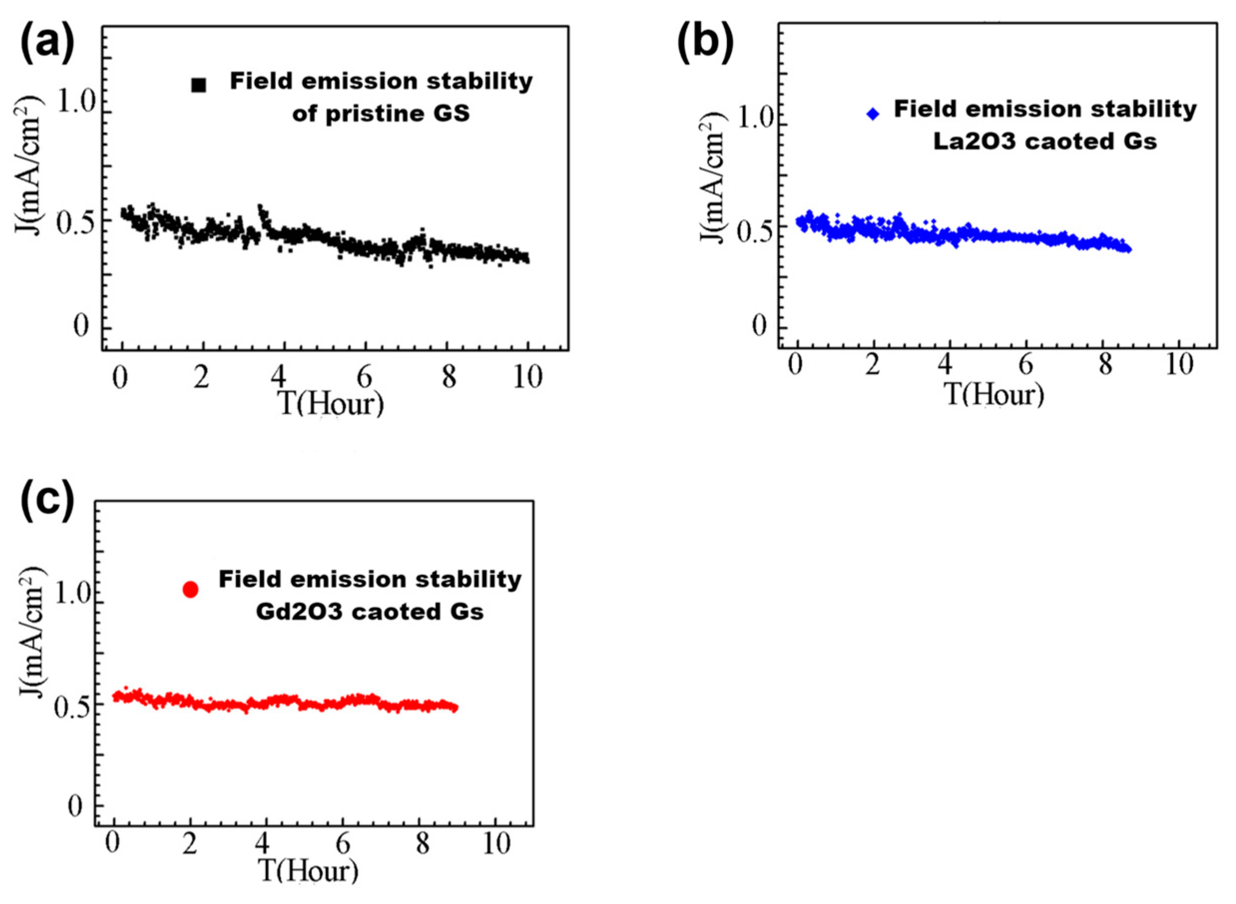 Coatings 14 00545 g008