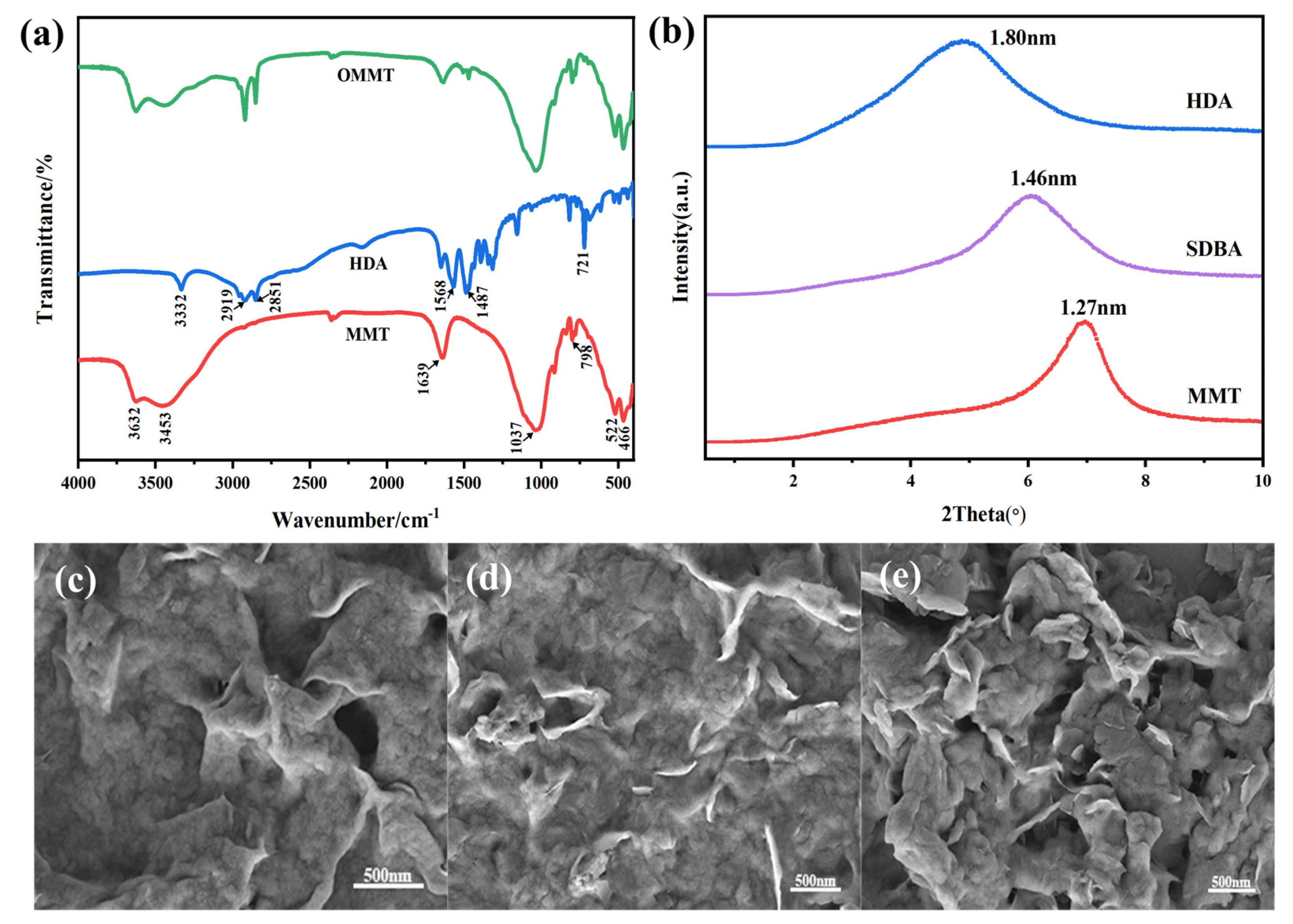Coatings 14 00546 g002