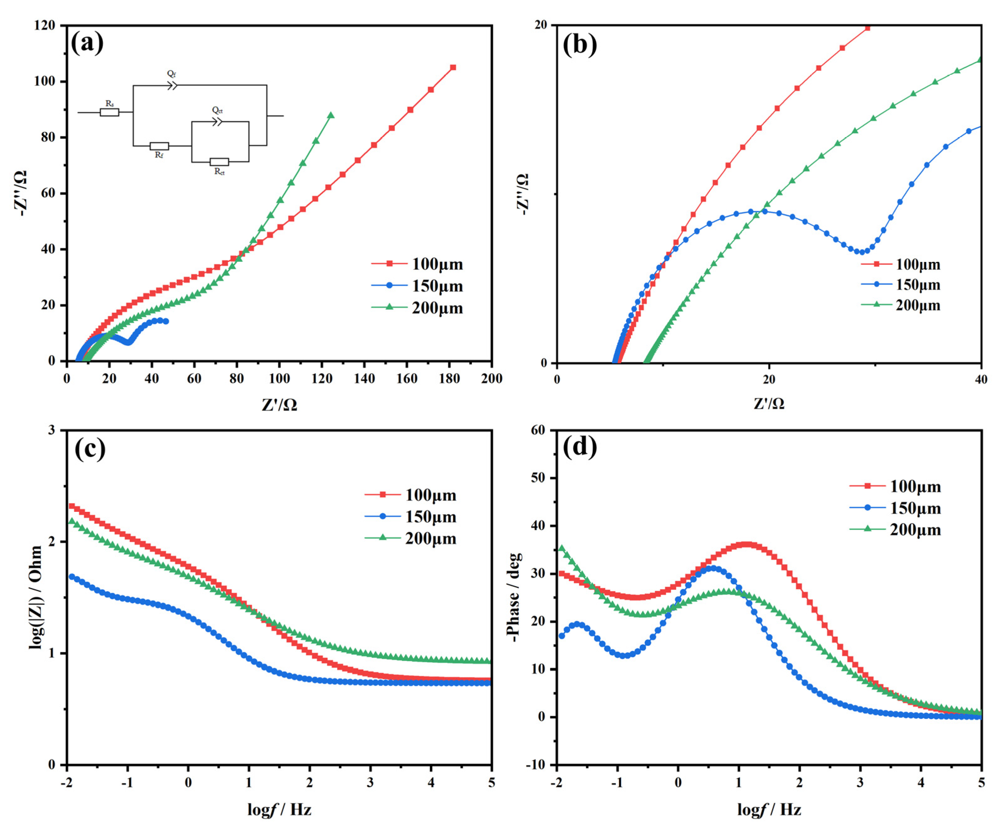 Coatings 14 00546 g006