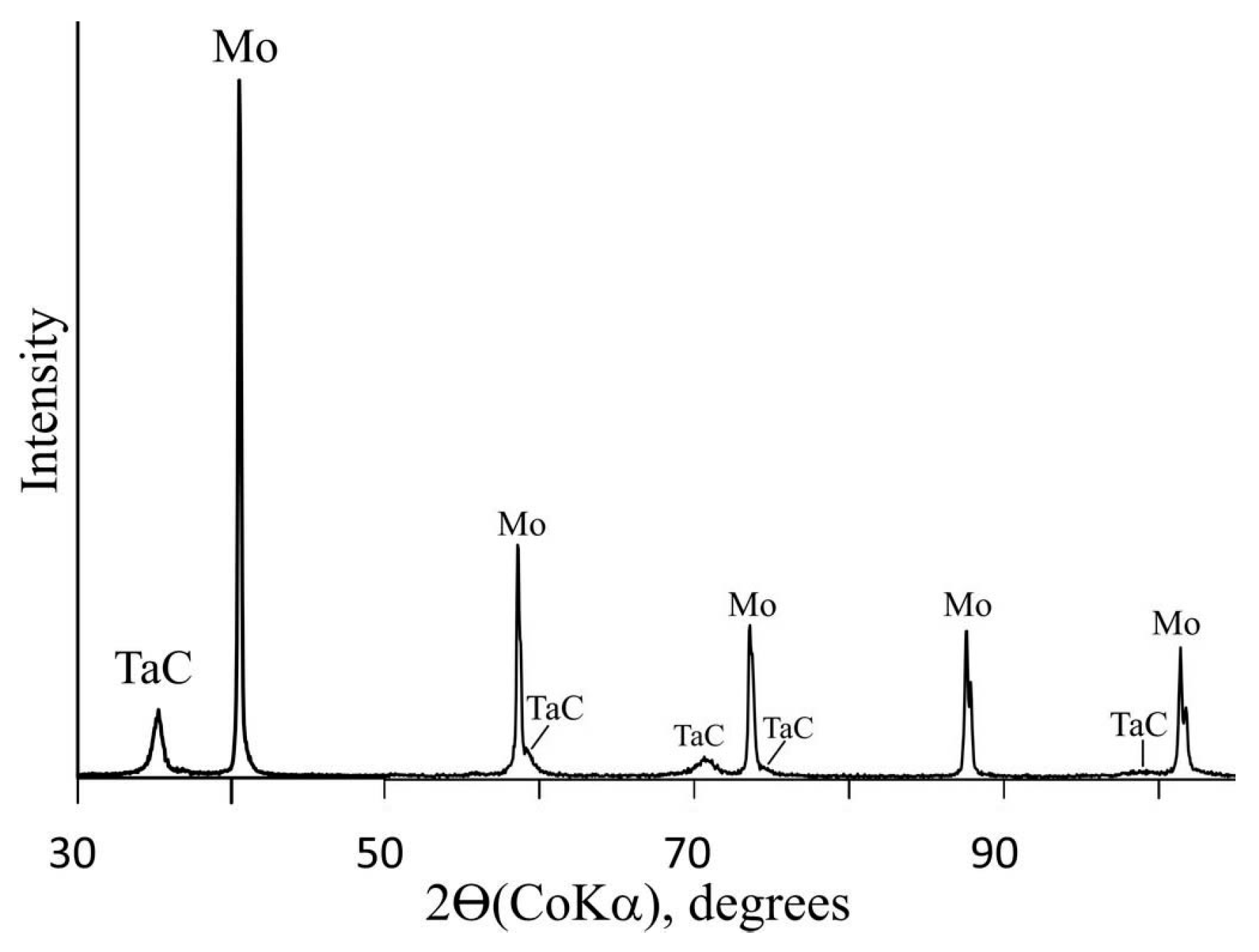 Coatings 14 00547 g003