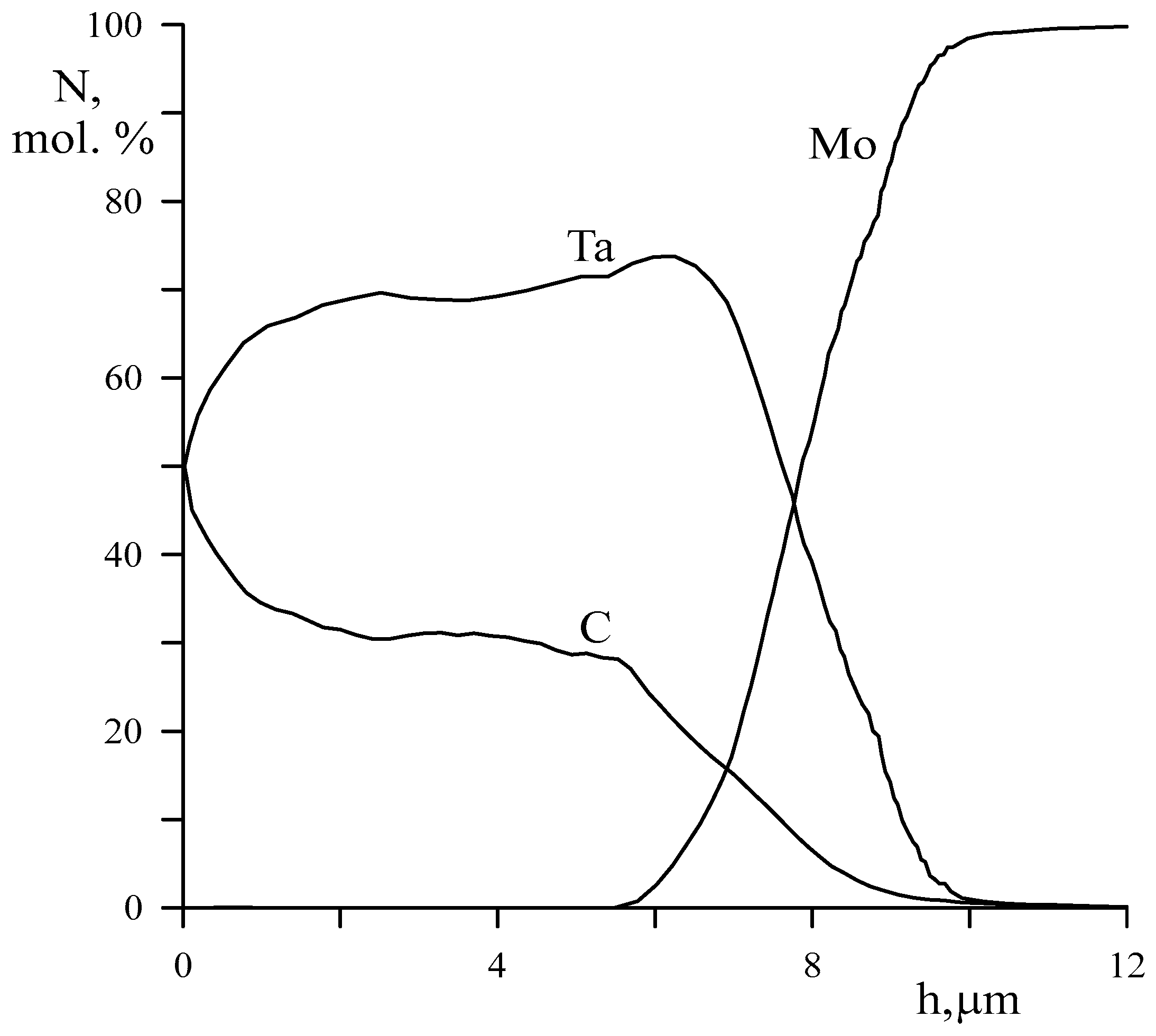 Coatings 14 00547 g012