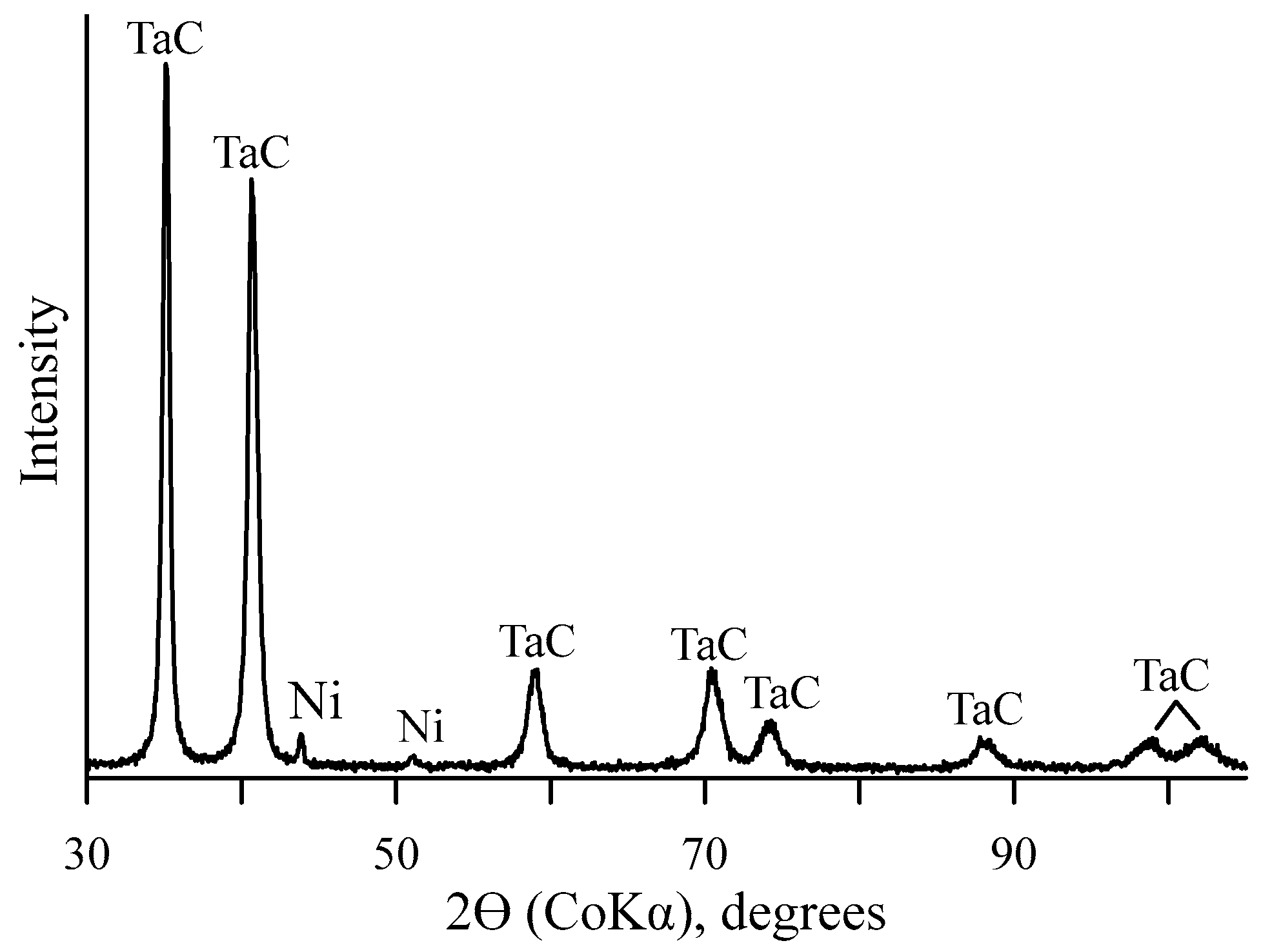 Coatings 14 00547 g016