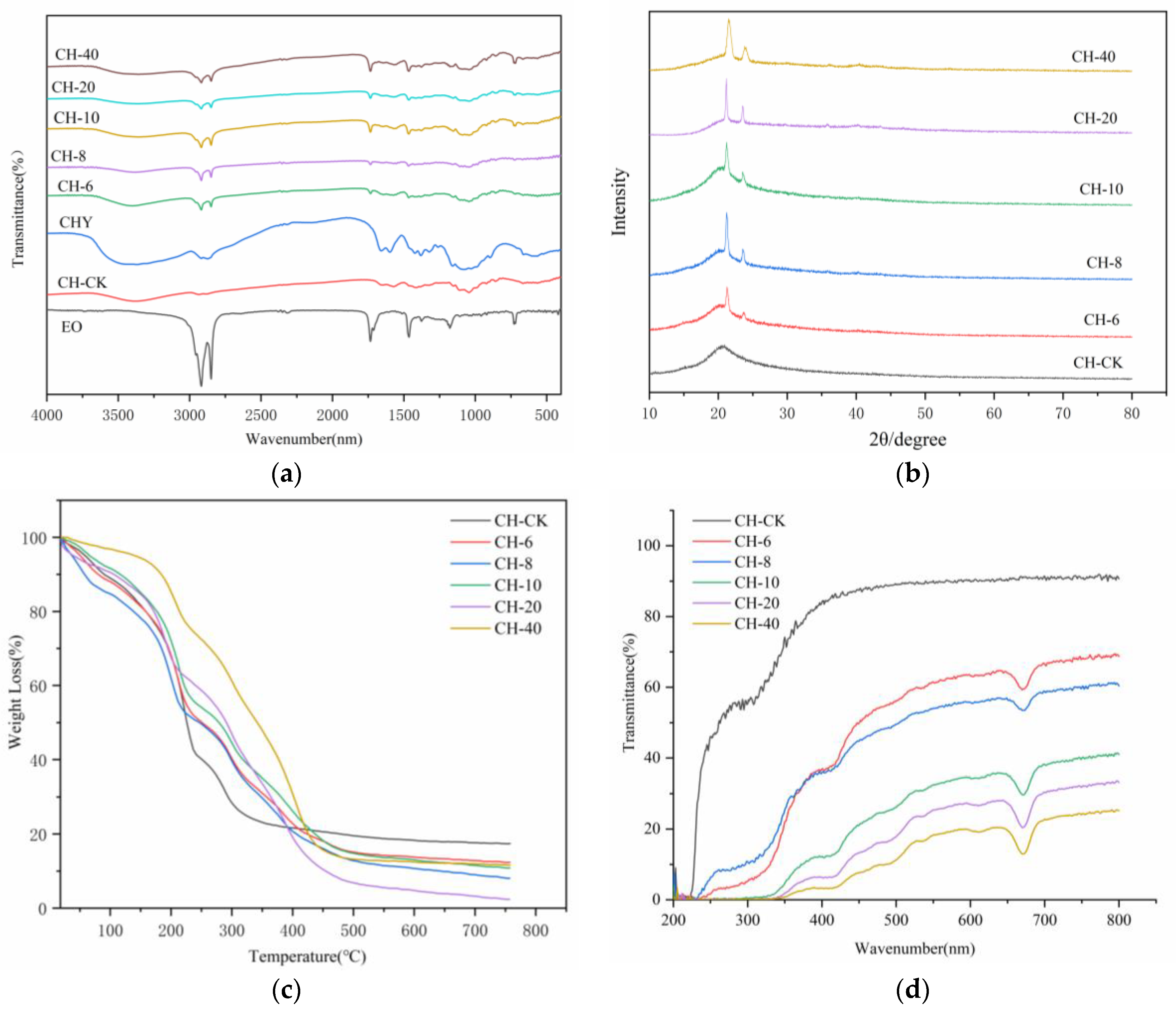 Coatings 14 00548 g001
