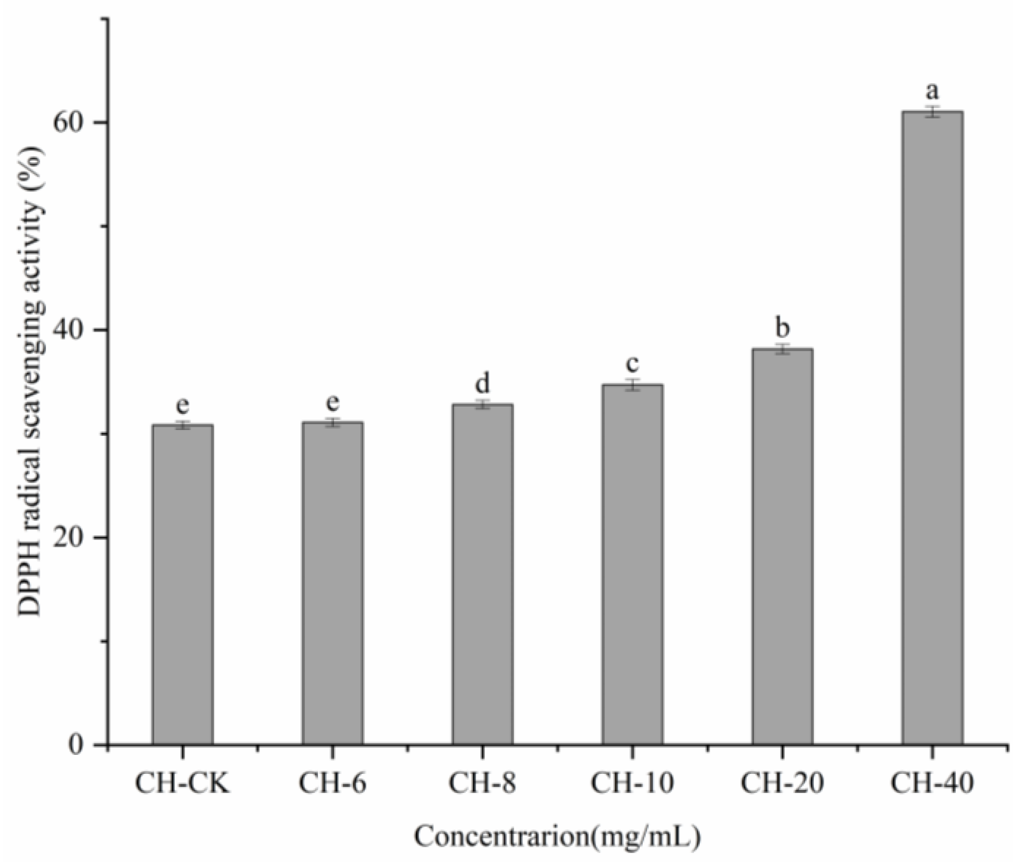 Coatings 14 00548 g004