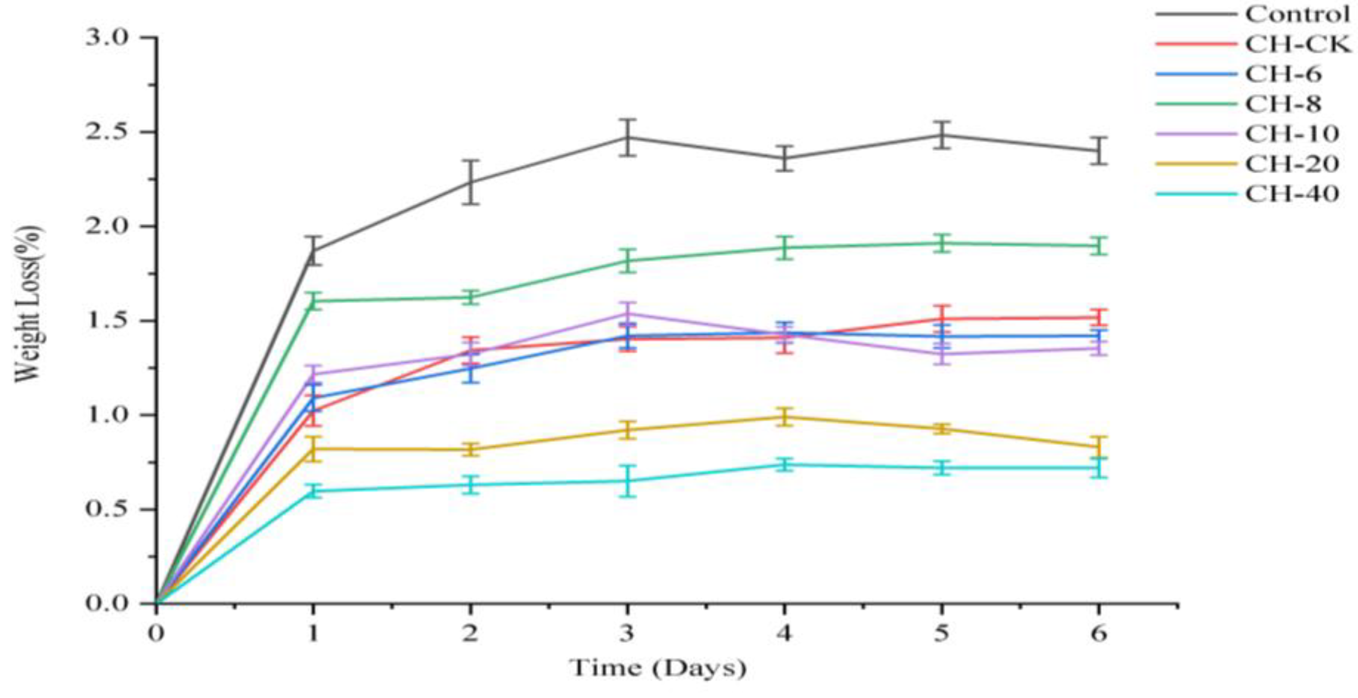 Coatings 14 00548 g007a
