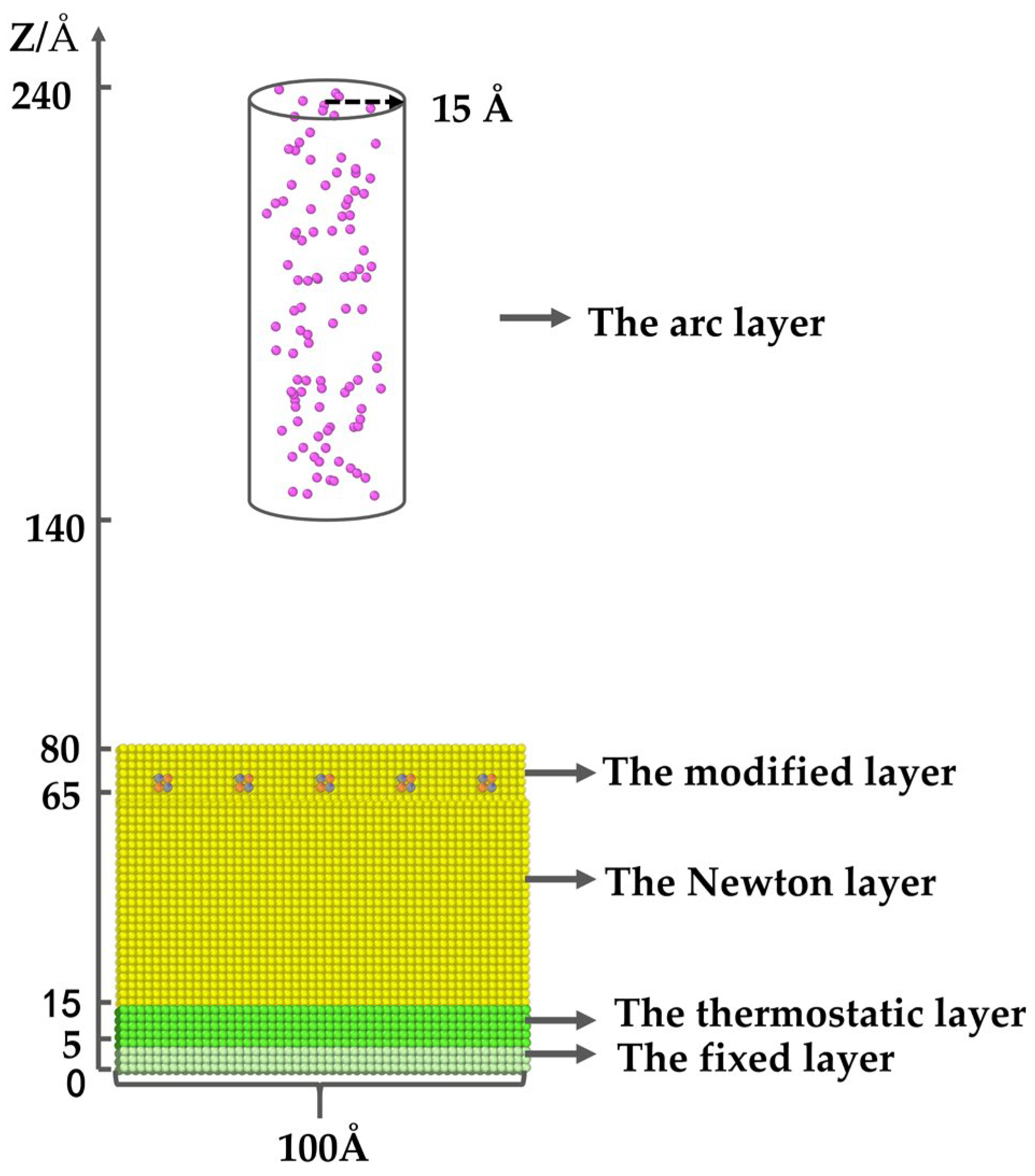 Coatings 14 00549 g002