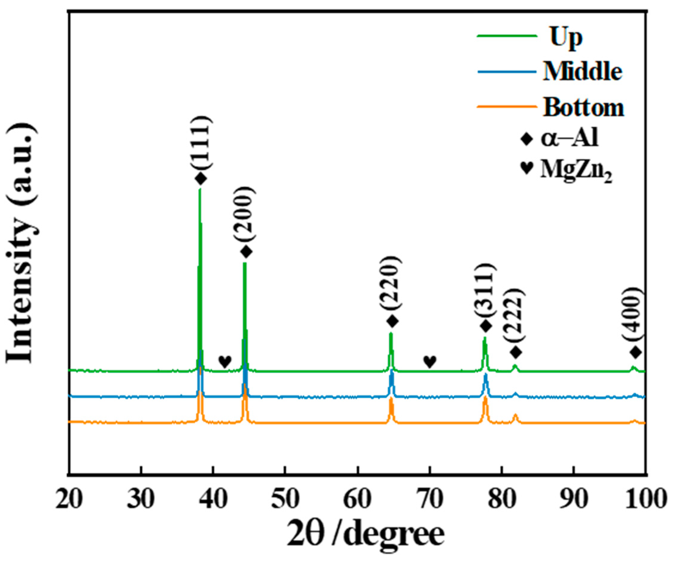 Coatings 14 00551 g005
