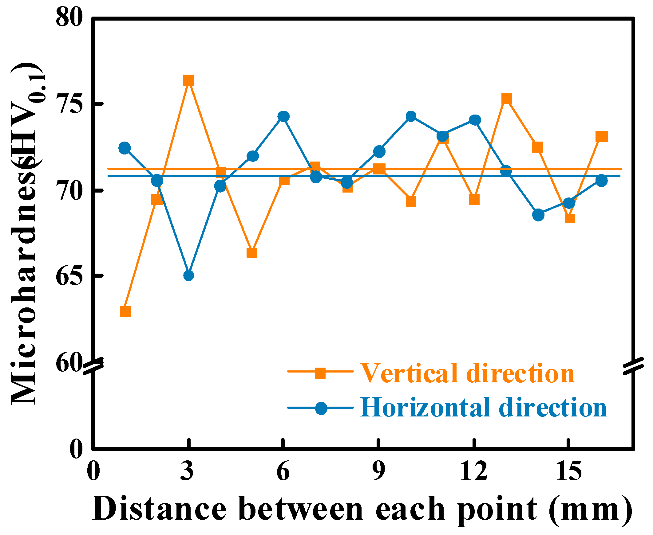 Coatings 14 00551 g010