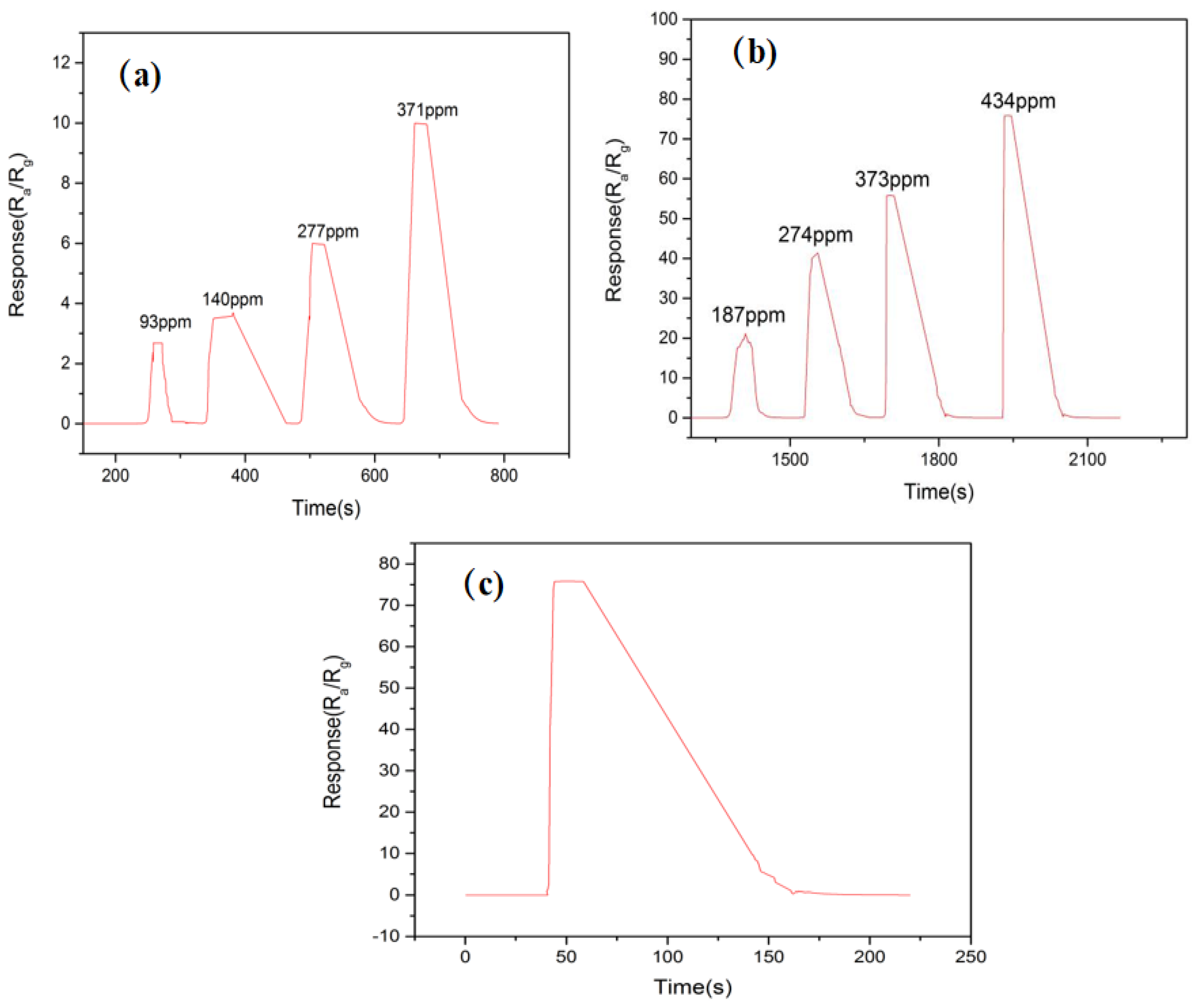 Coatings 14 00552 g005