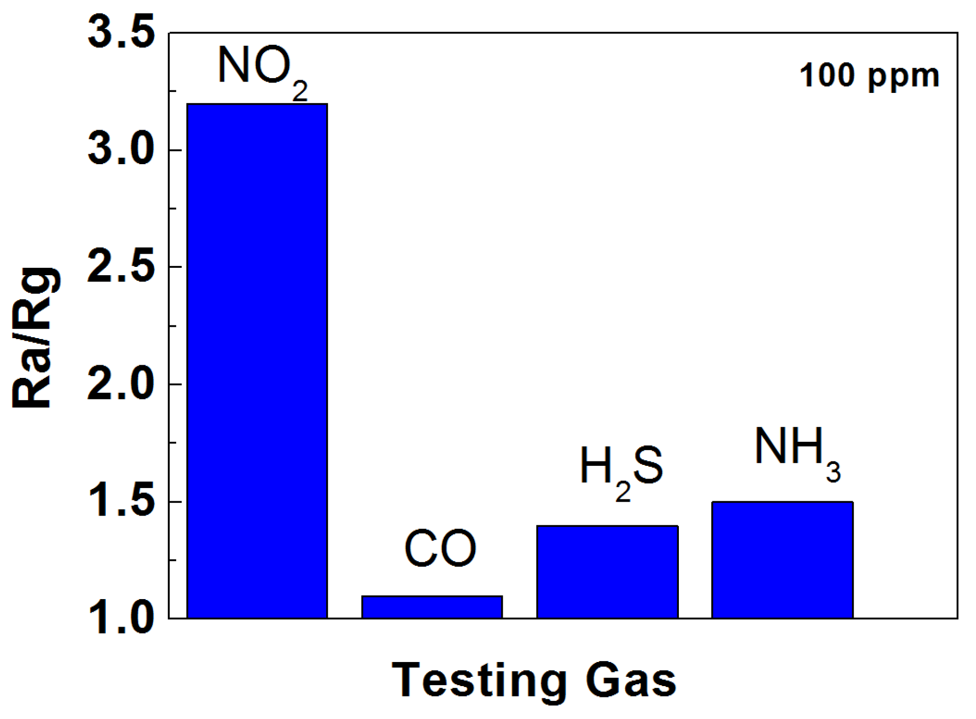 Coatings 14 00552 g006
