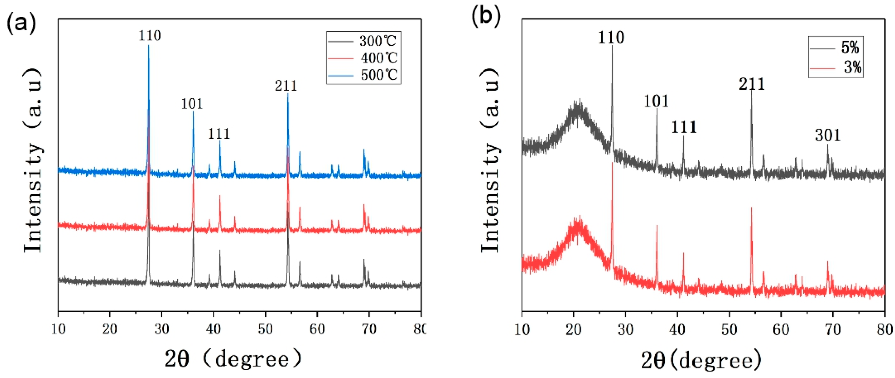 Coatings 14 00553 g004