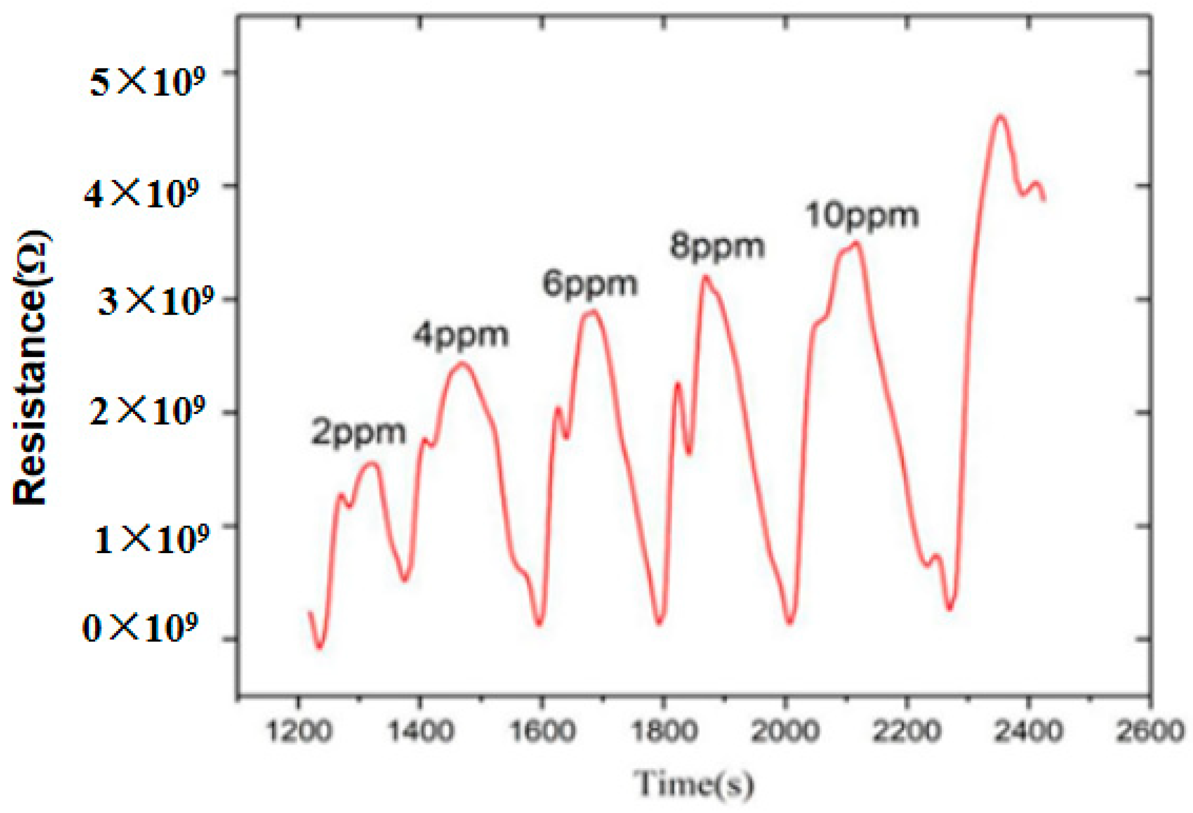 Coatings 14 00553 g007