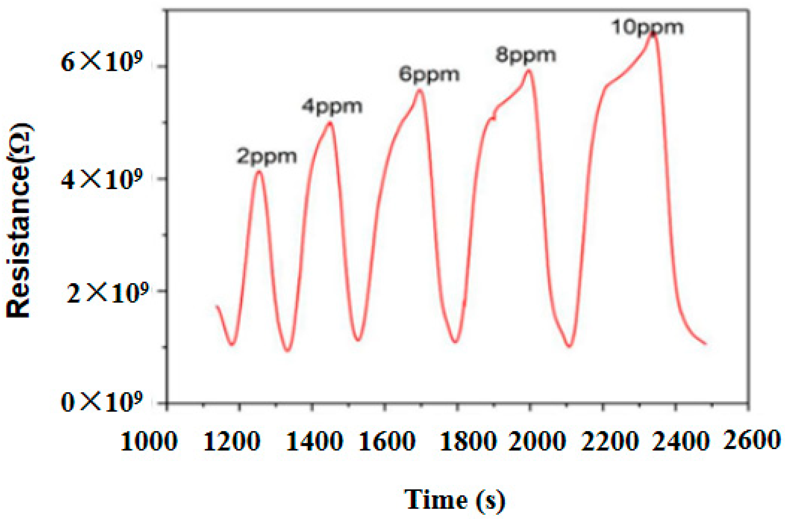 Coatings 14 00553 g008