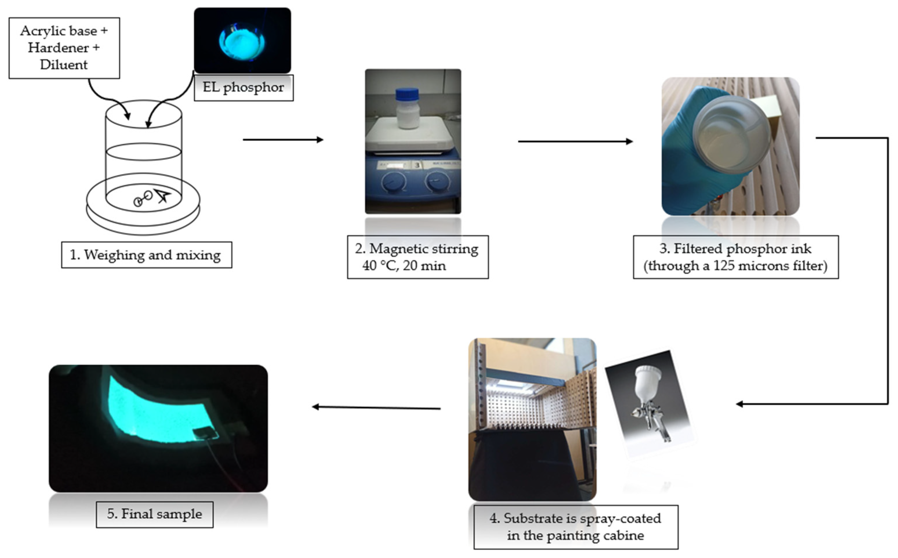 Coatings 14 00554 g002