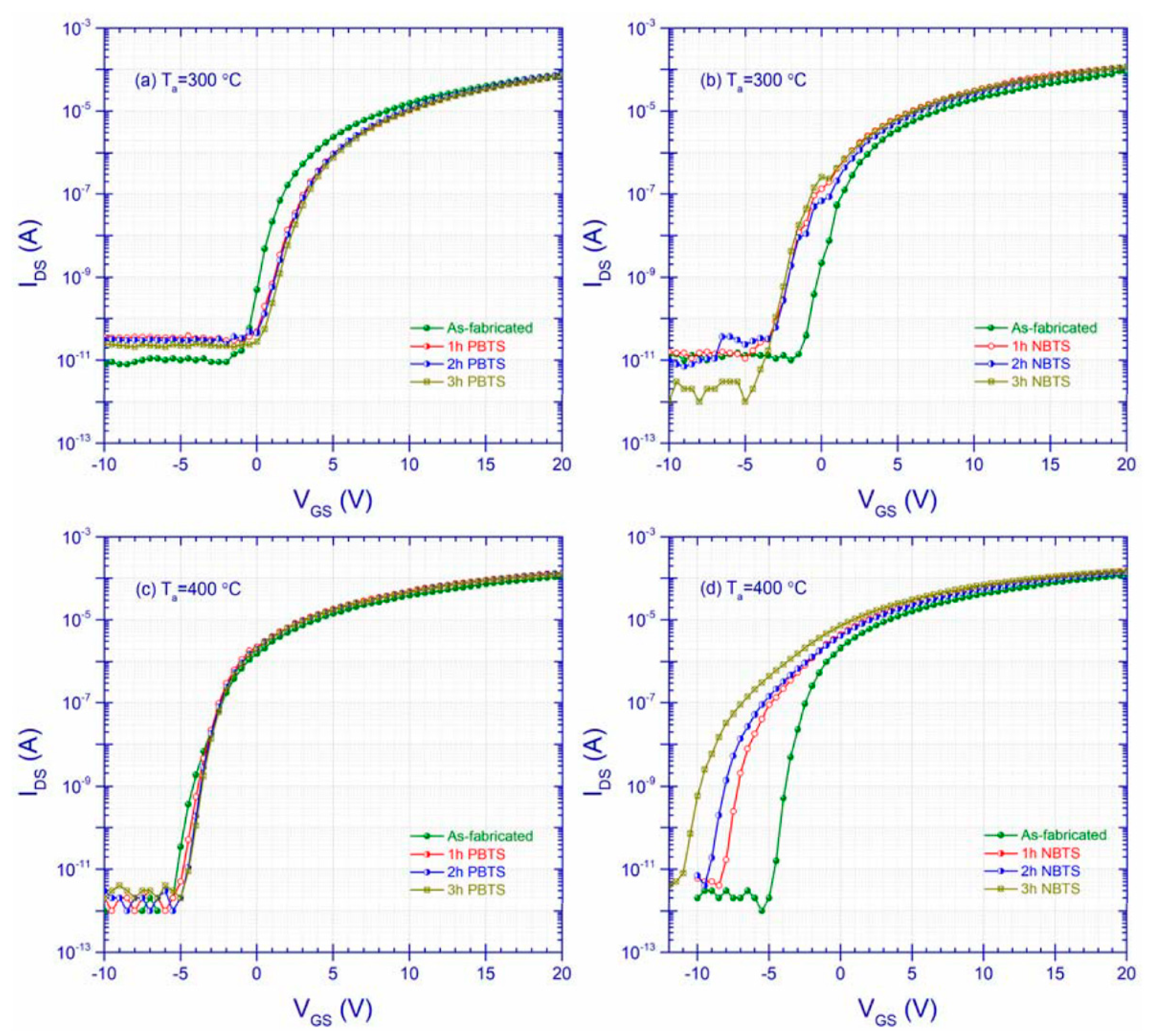 Coatings 14 00555 g006