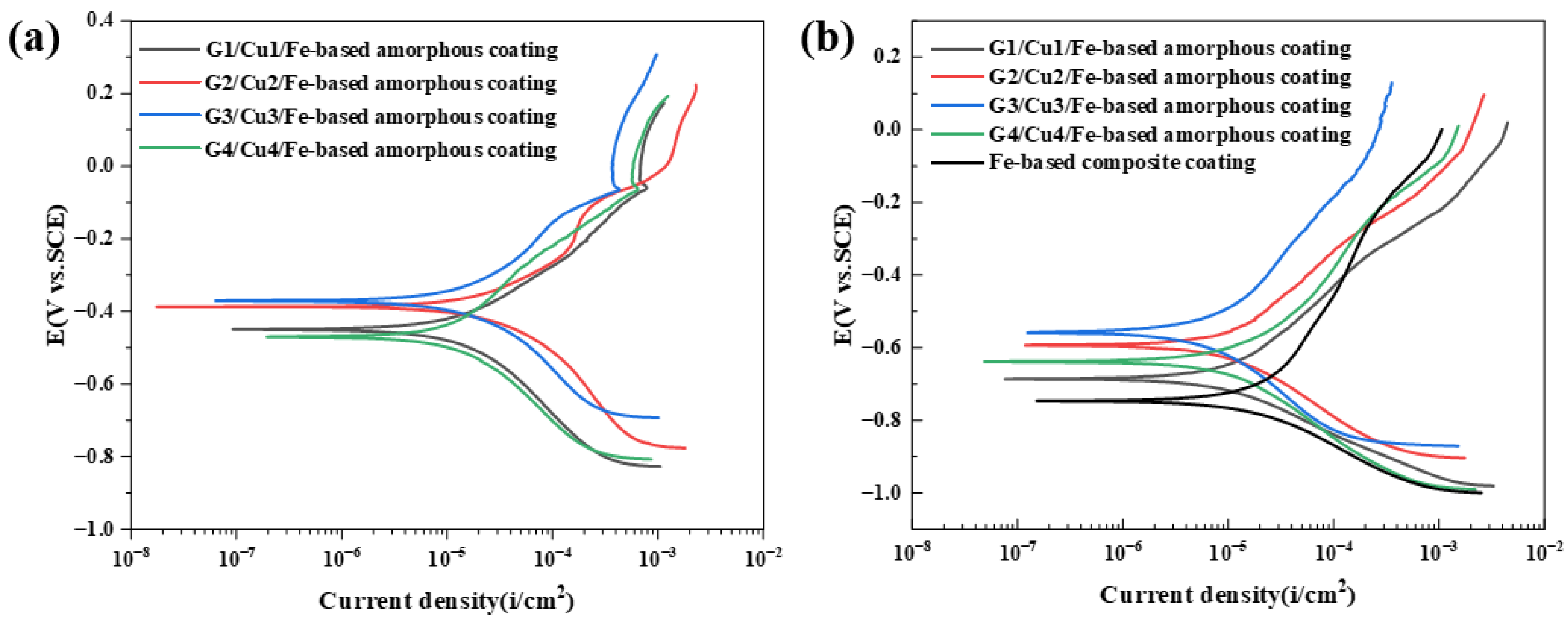 Coatings 14 00556 g006