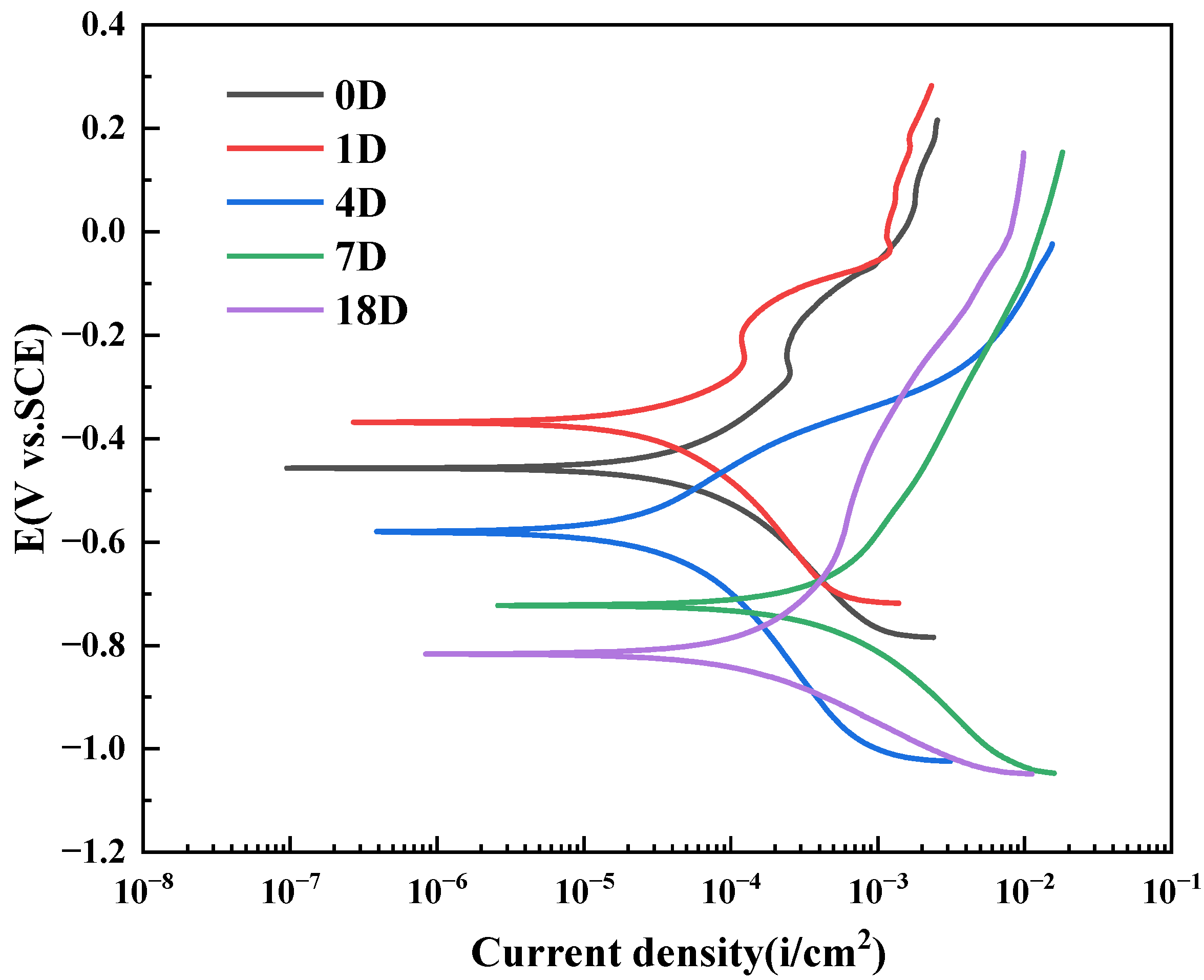 Coatings 14 00556 g007