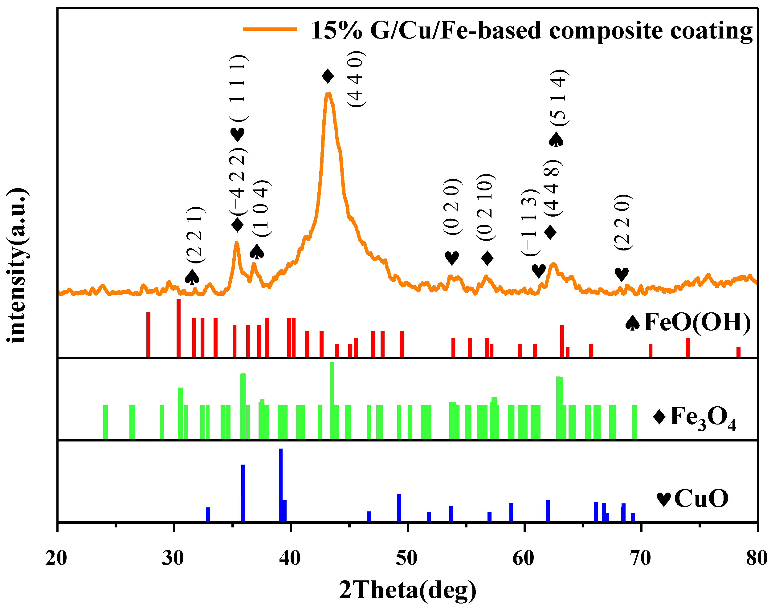 Coatings 14 00556 g014