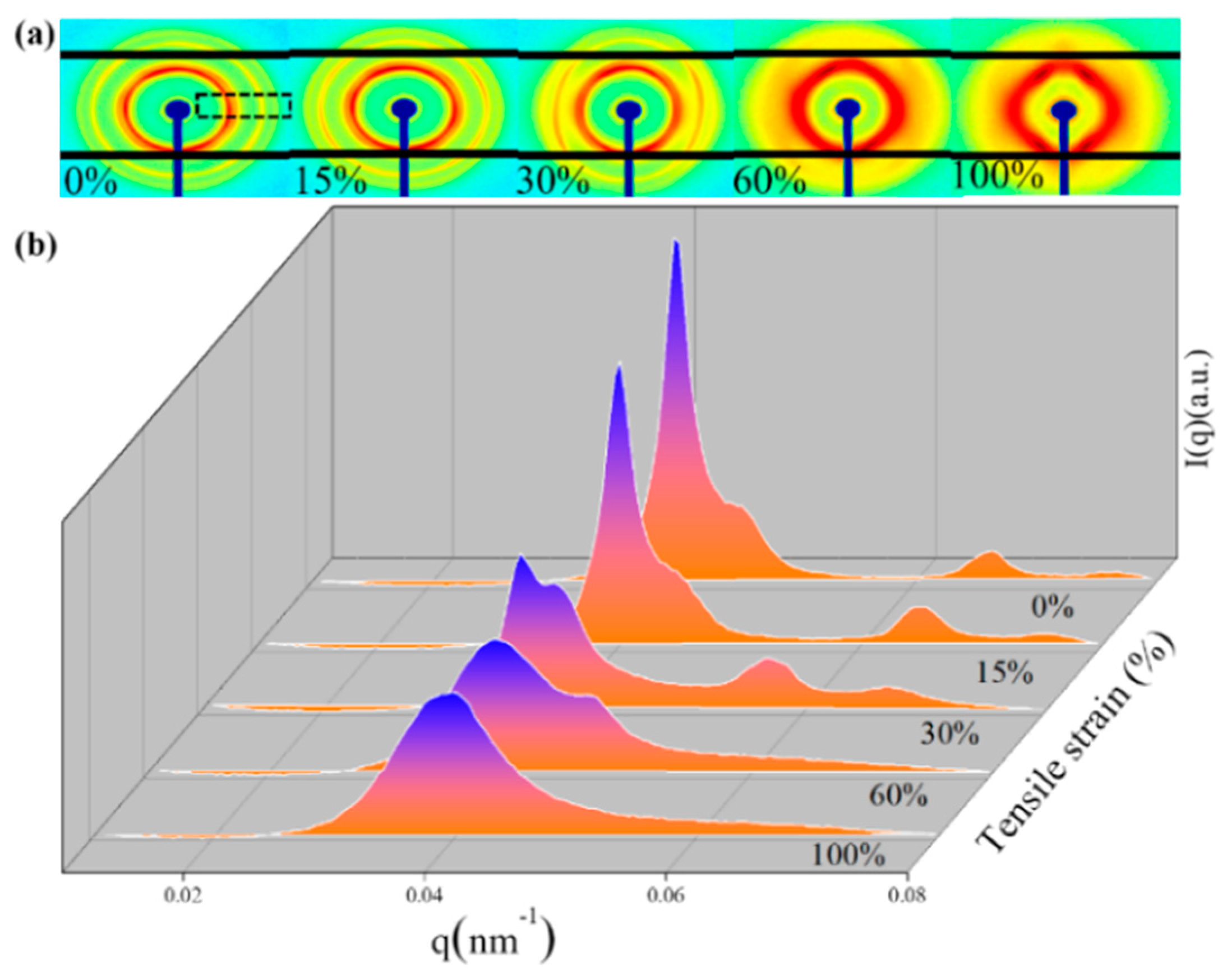 Coatings 14 00562 g004 Coatings 14 00562 g004