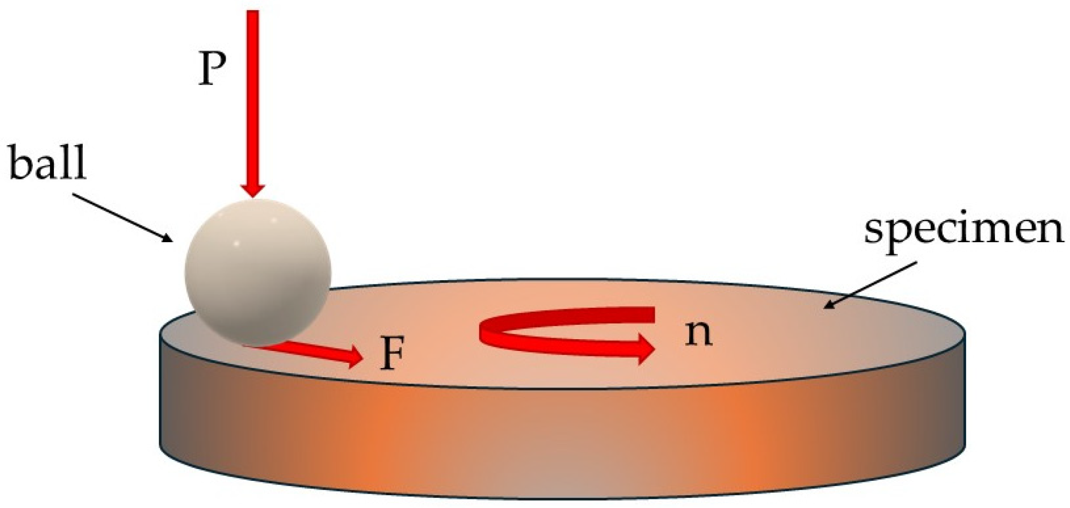 Coatings 14 00563 g003 Coatings 14 00563 g003