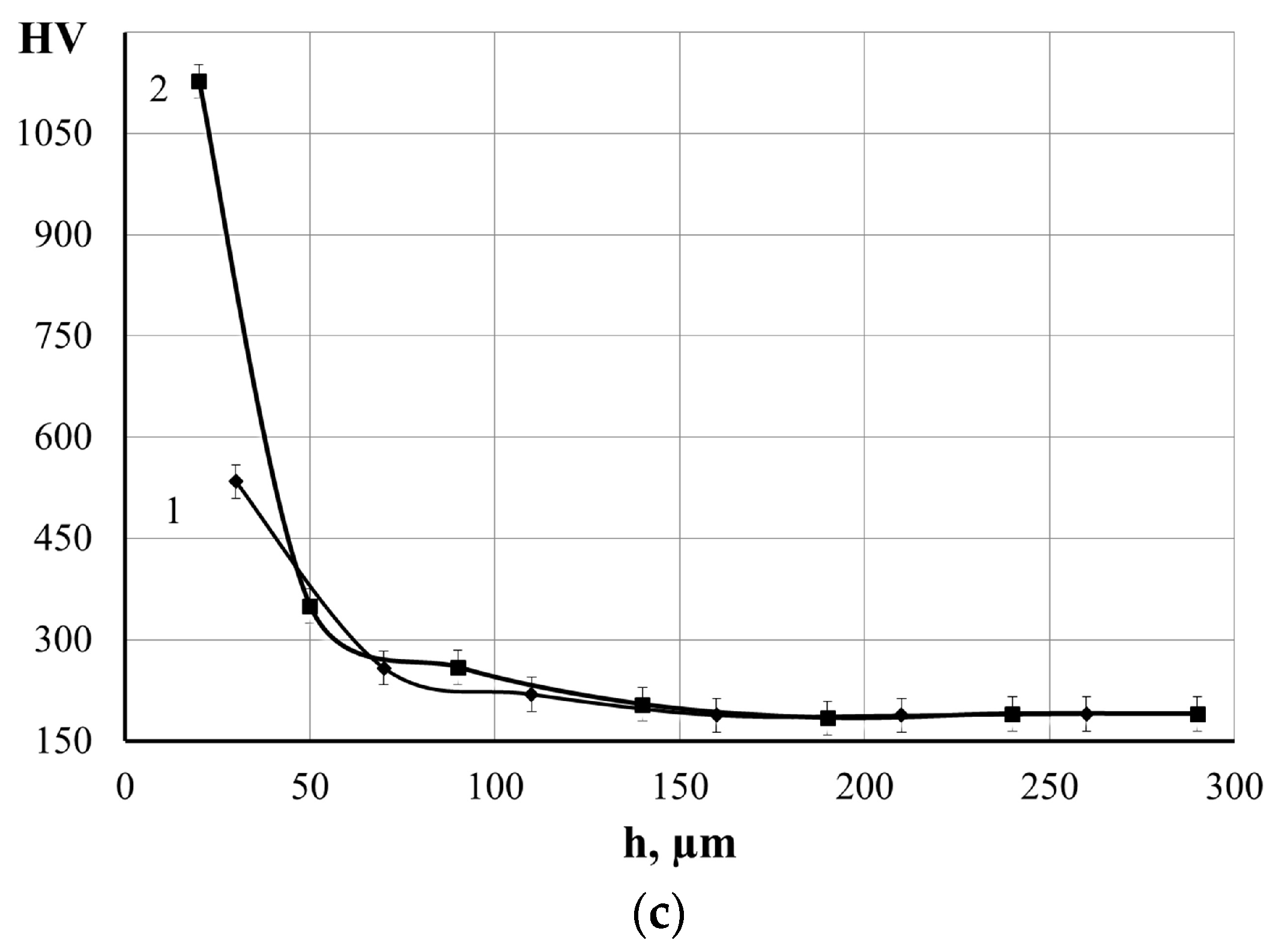 Coatings 14 00563 g004b Coatings 14 00563 g004b