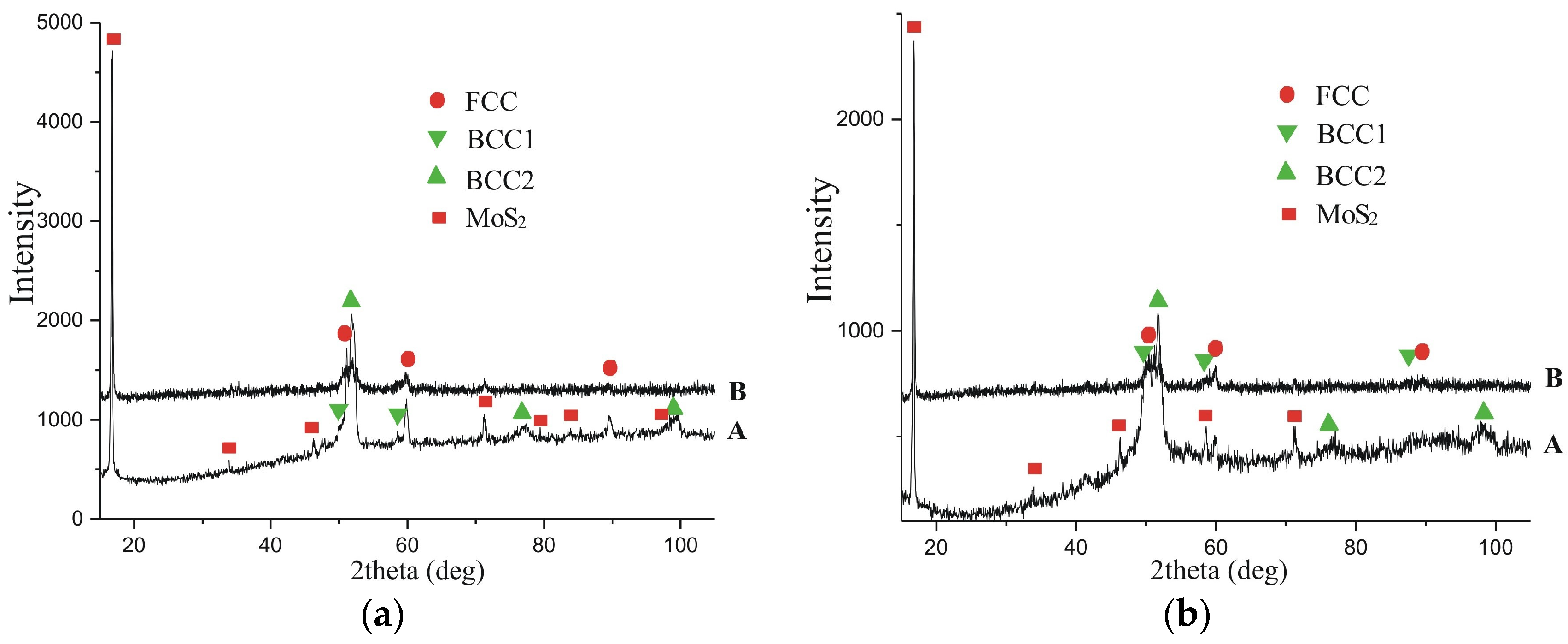Coatings 14 00563 g007 Coatings 14 00563 g007