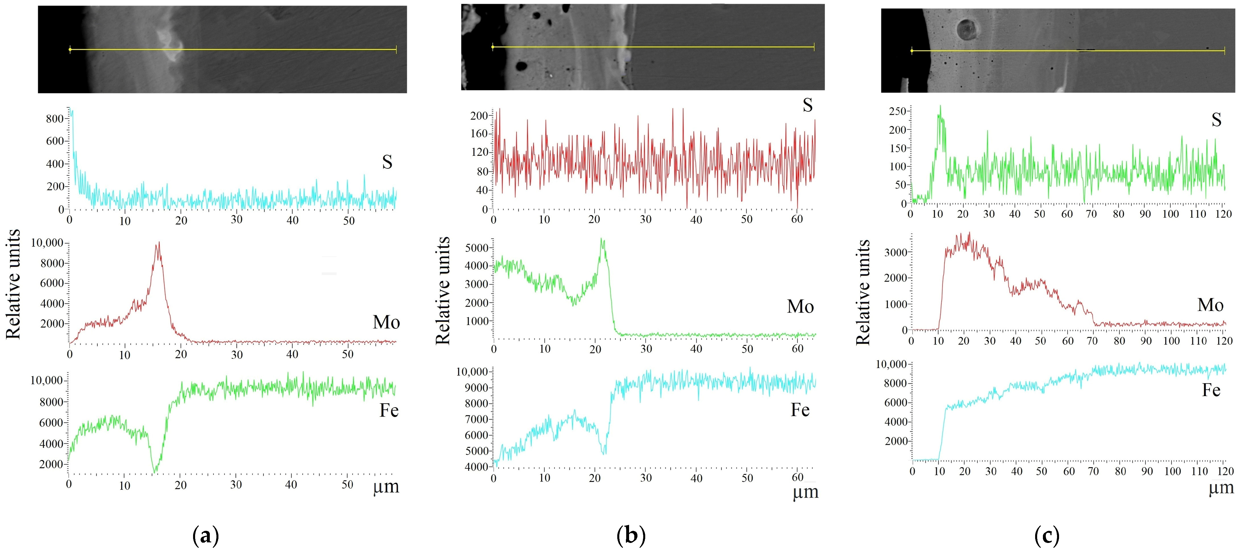 Coatings 14 00563 g009 Coatings 14 00563 g009
