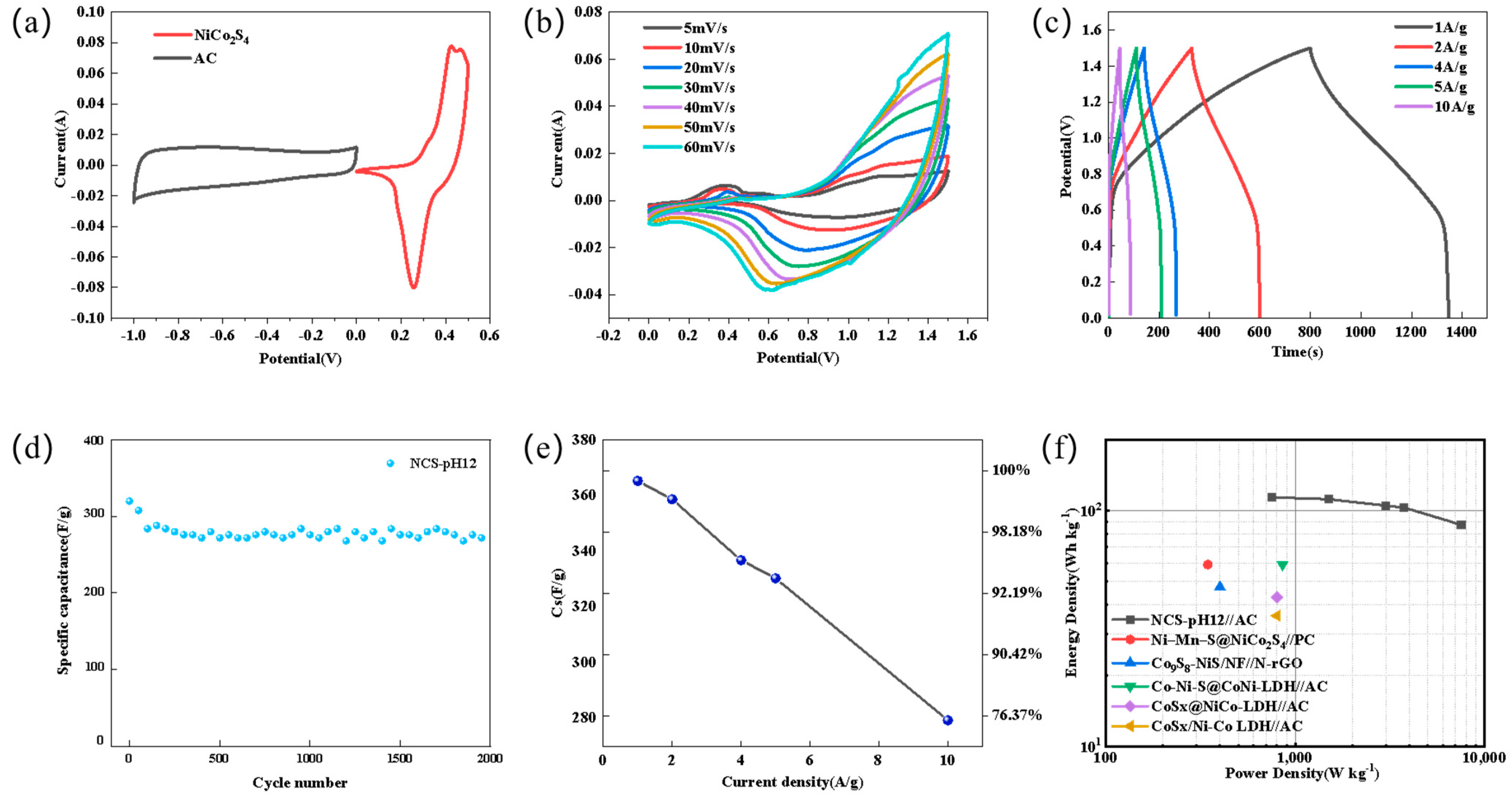 Coatings 14 00564 g008