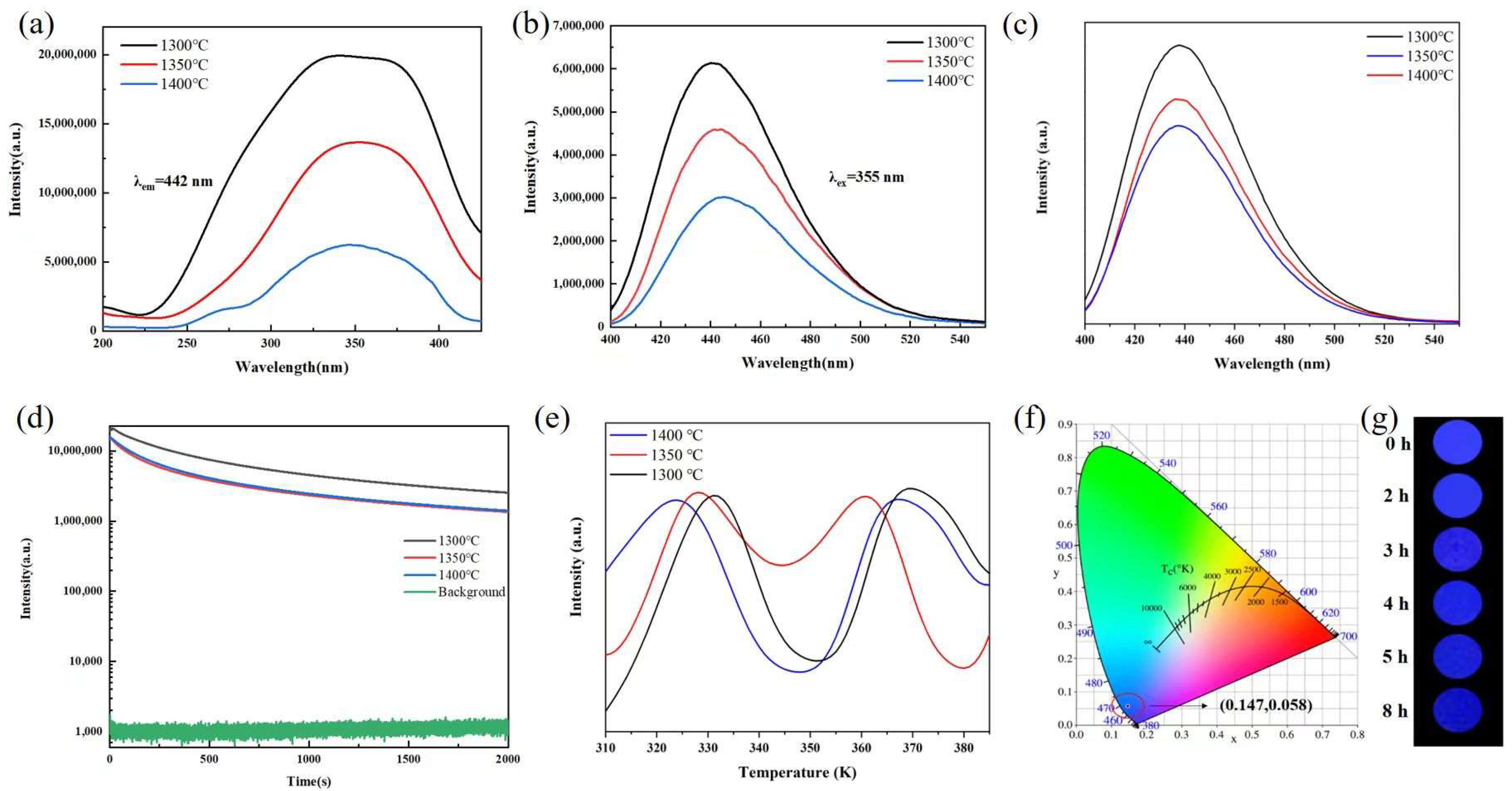 Coatings 14 00566 g002