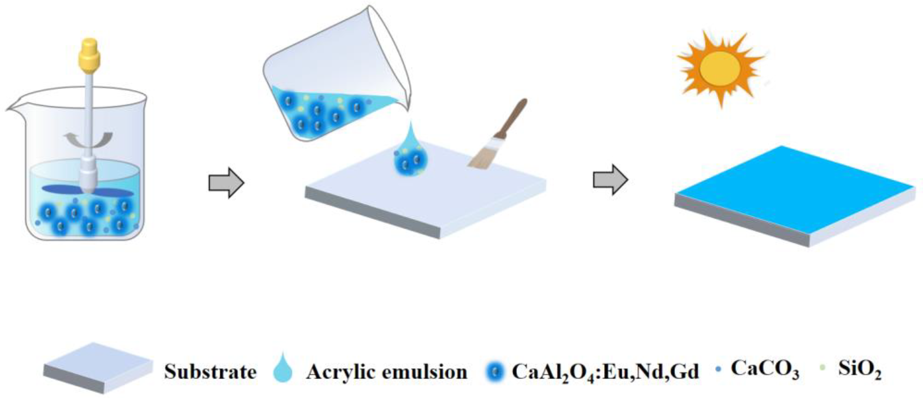 Coatings 14 00566 g003