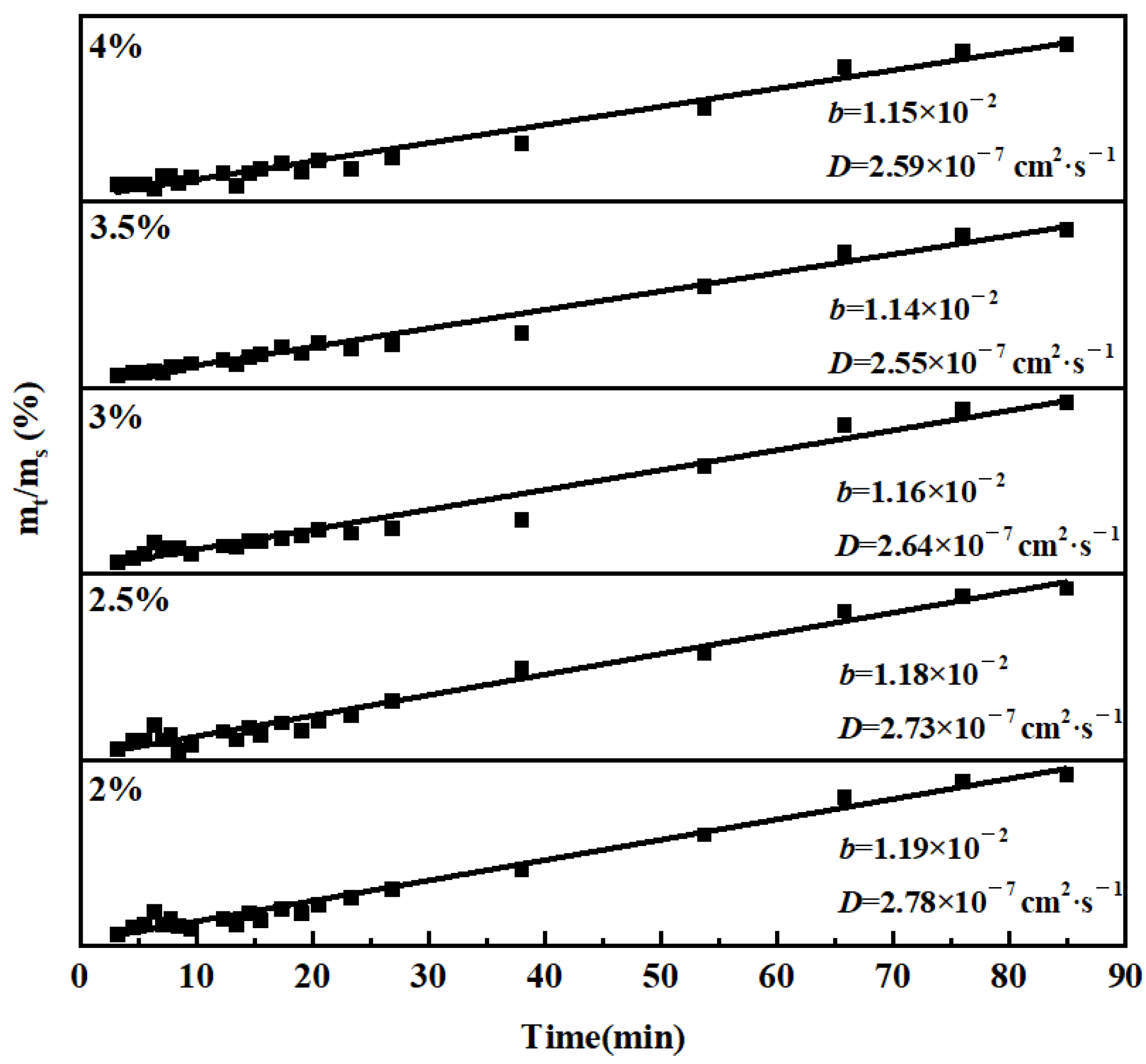 Coatings 14 00566 g007