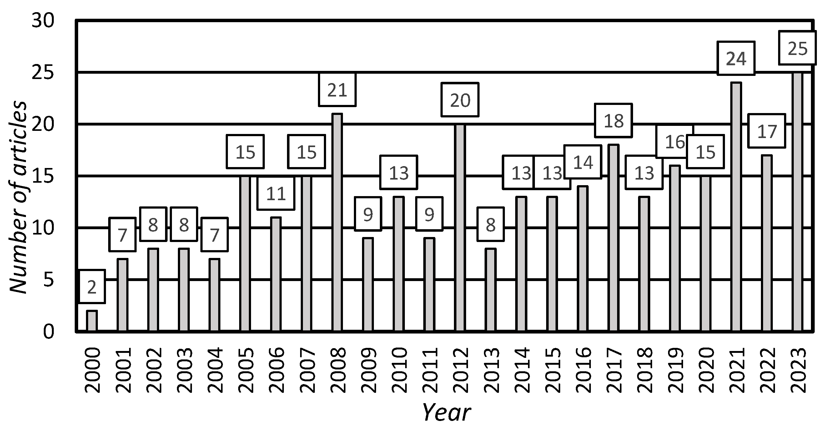 Coatings 14 00569 g002 Coatings 14 00569 g002