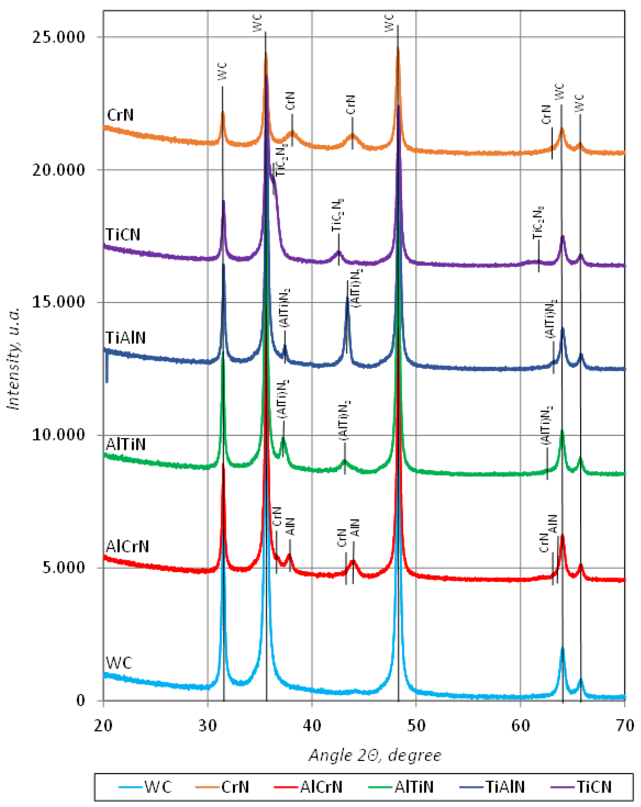 Coatings 14 00569 g005 Coatings 14 00569 g005