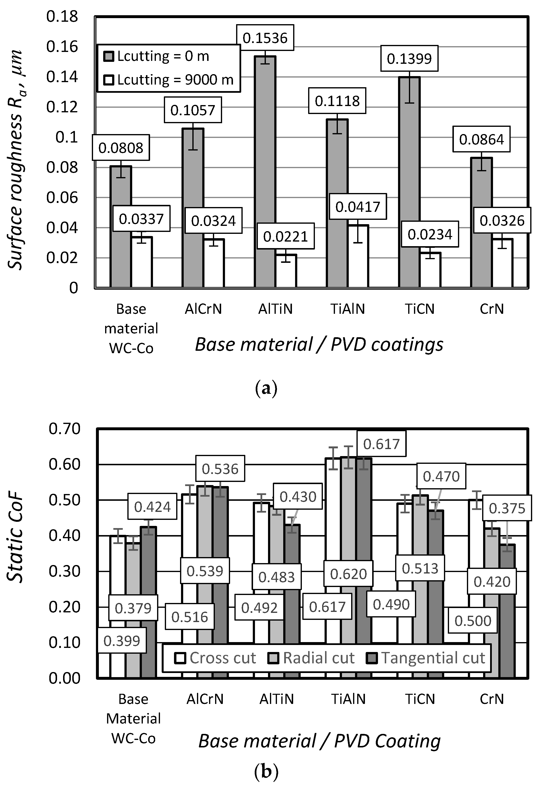 Coatings 14 00569 g008 Coatings 14 00569 g008