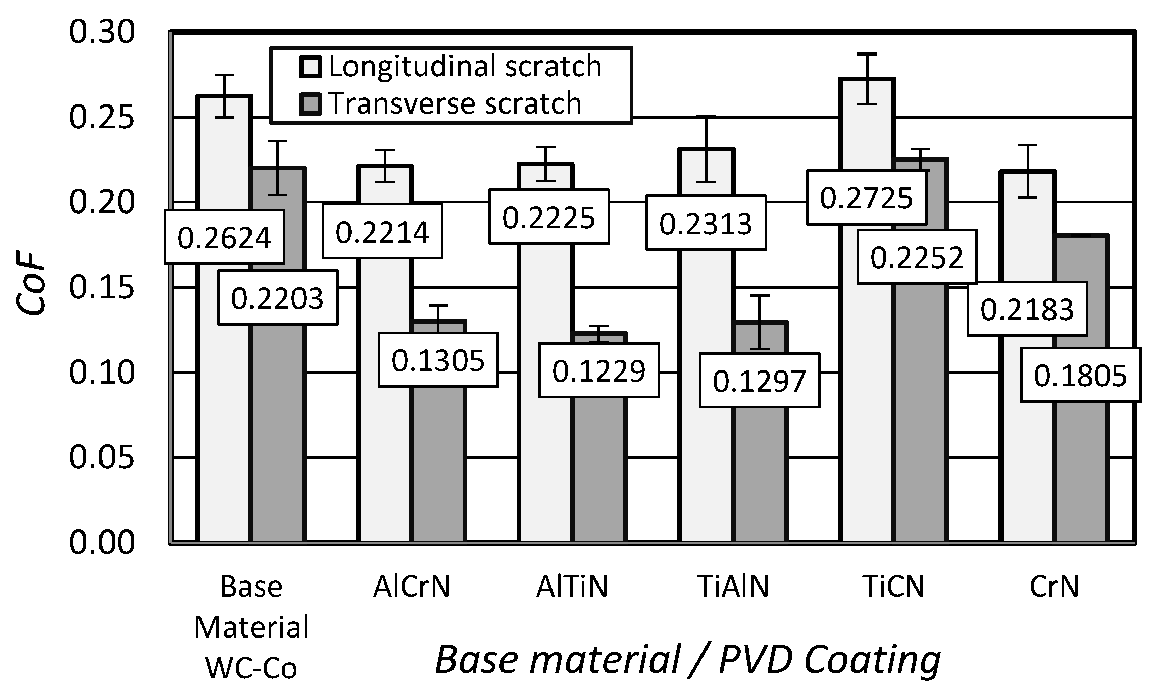 Coatings 14 00569 g009 Coatings 14 00569 g009