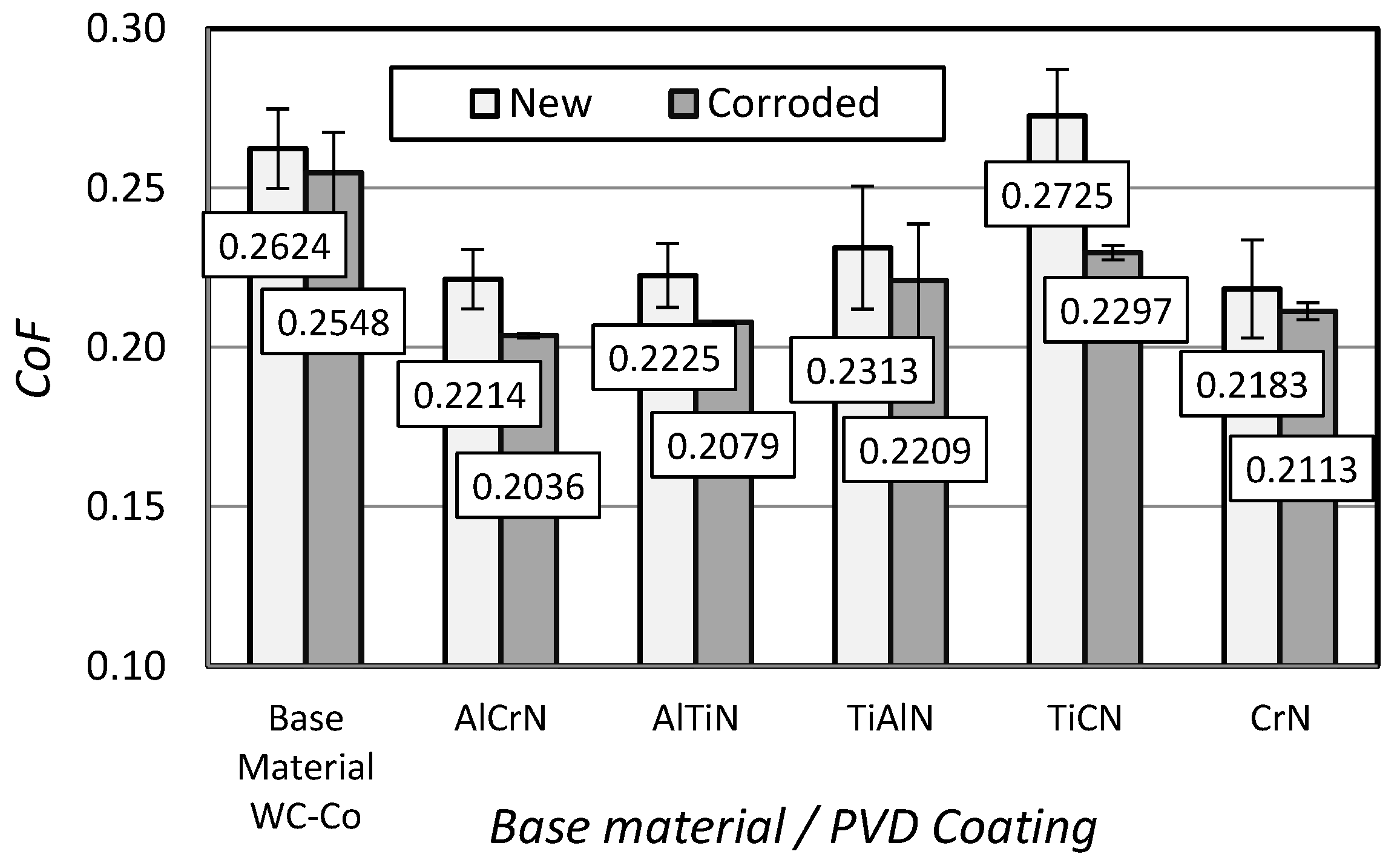 Coatings 14 00569 g010 Coatings 14 00569 g010