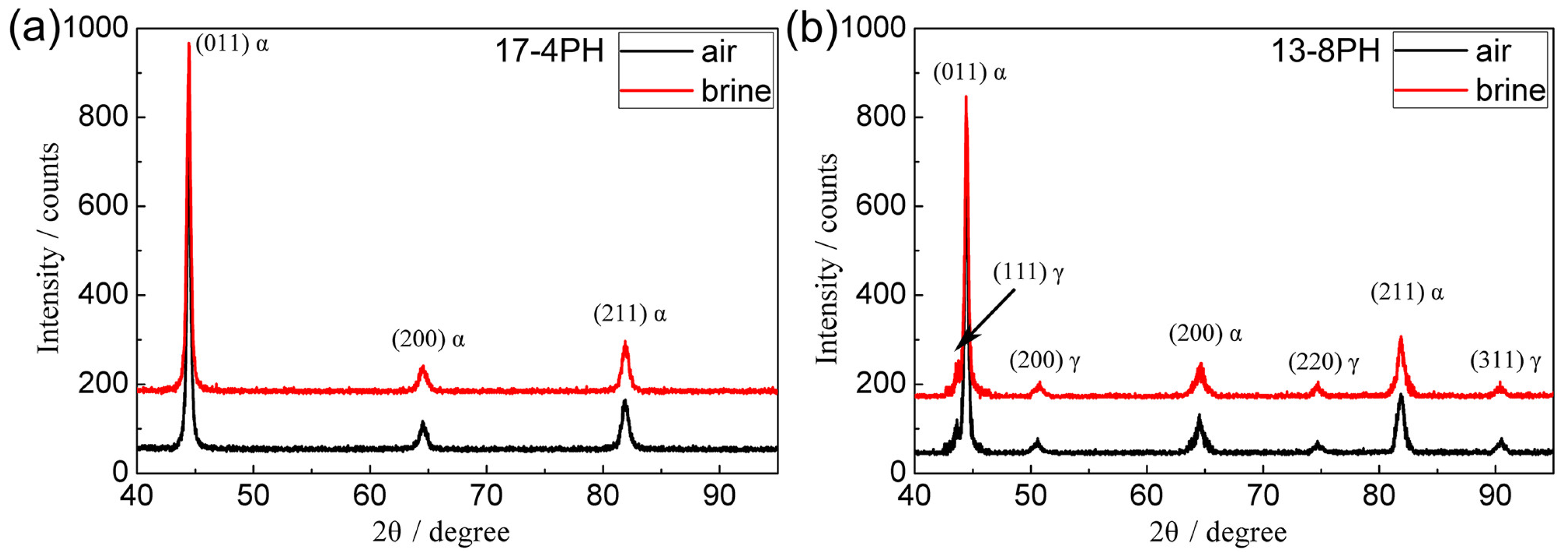 Coatings 14 00572 g002 Coatings 14 00572 g002