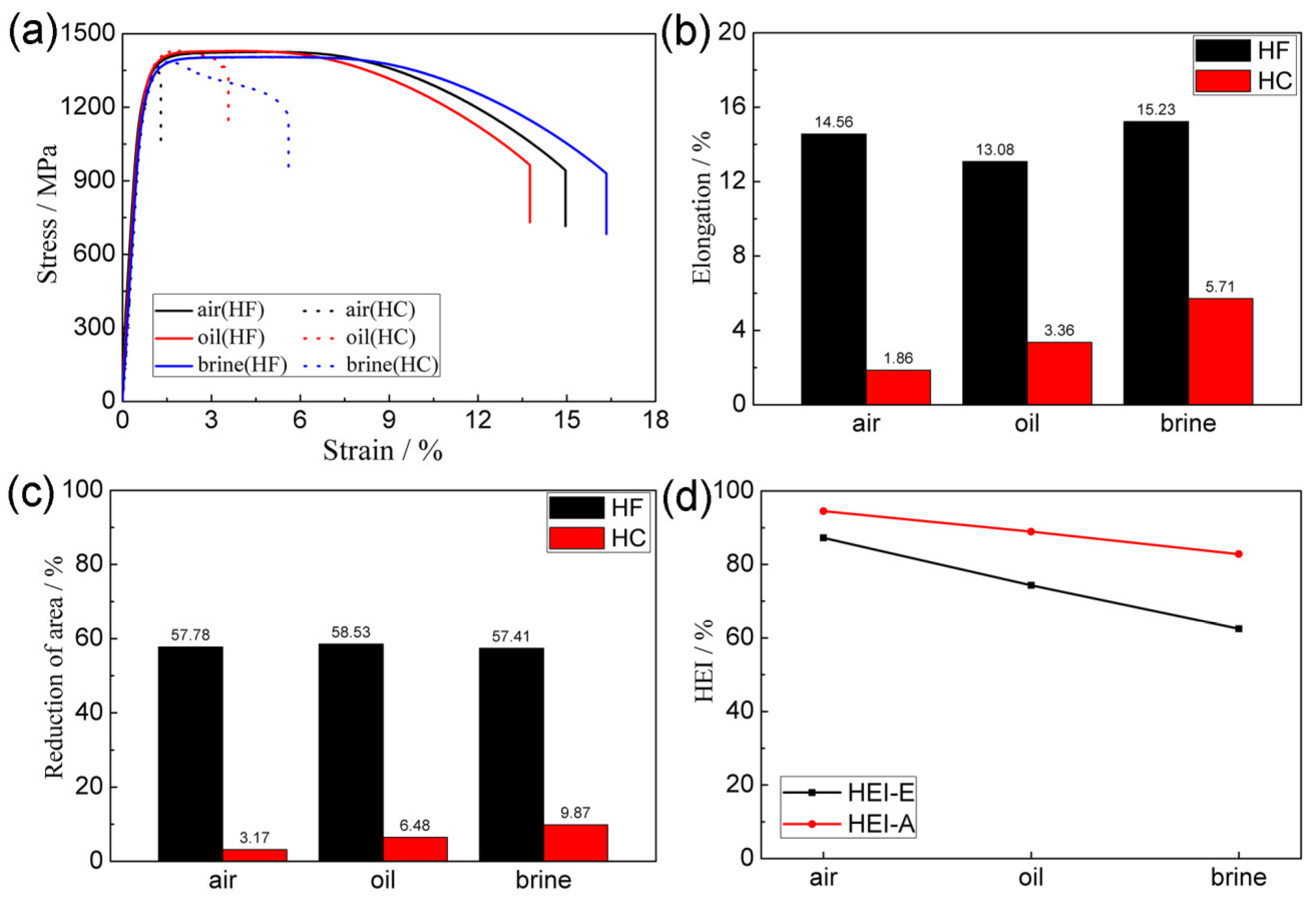 Coatings 14 00572 g009 Coatings 14 00572 g009