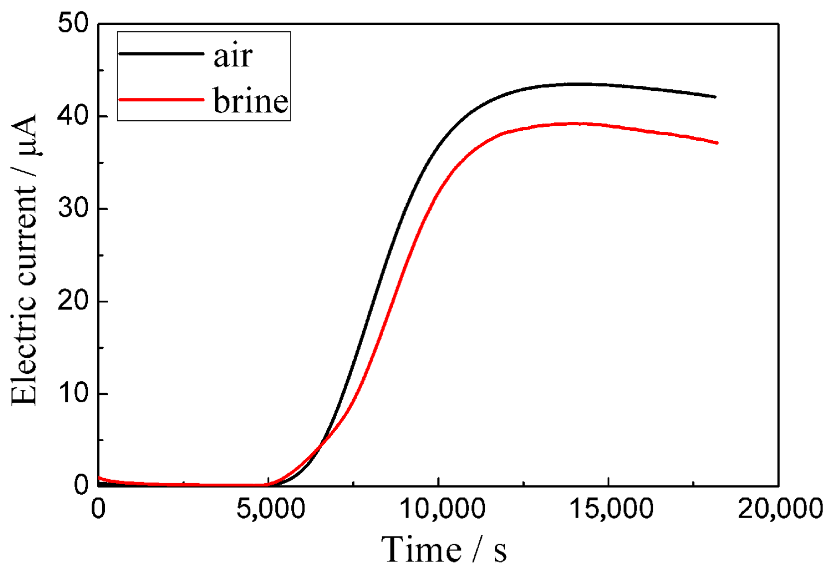 Coatings 14 00572 g011 Coatings 14 00572 g011
