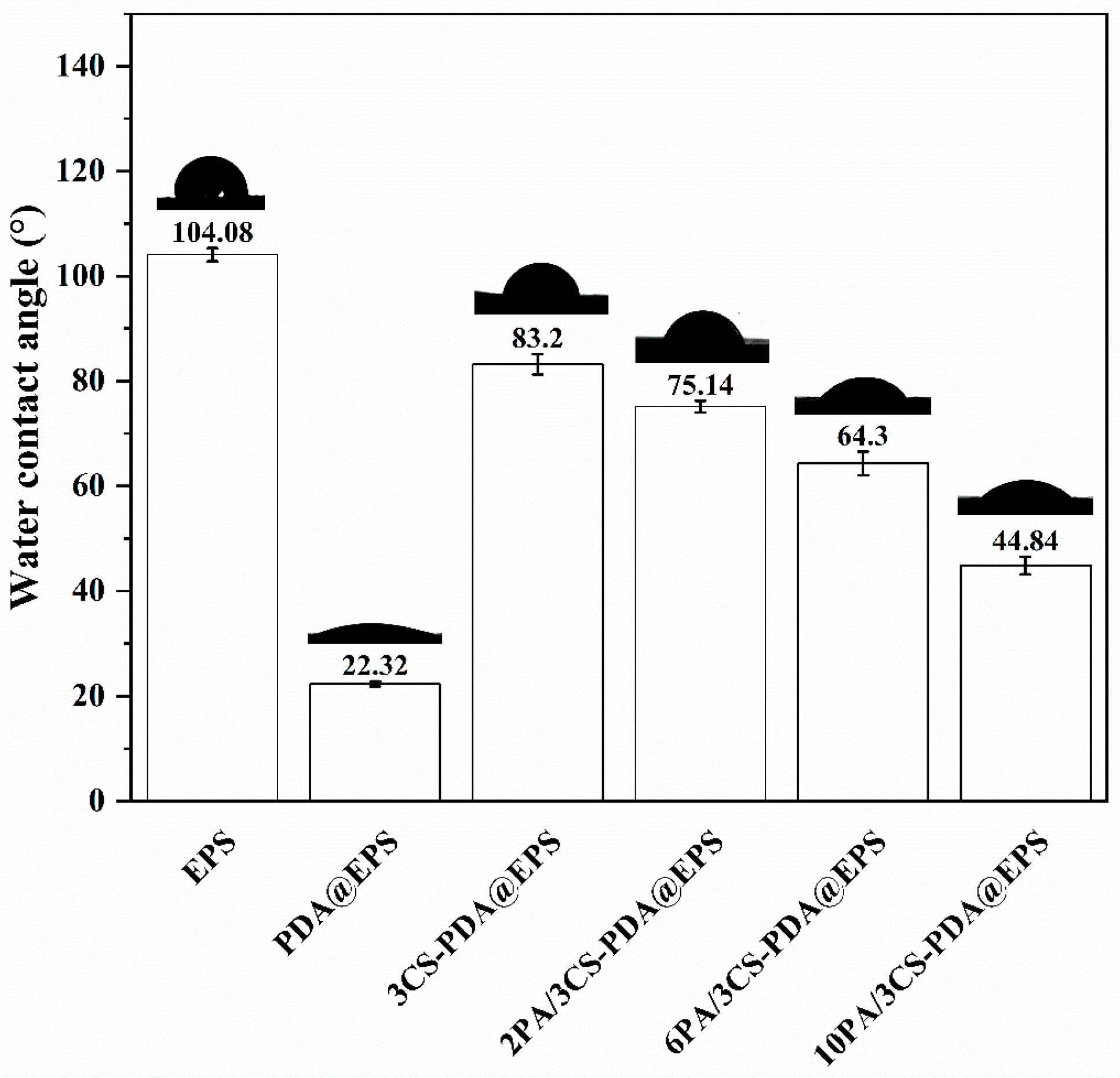Coatings 14 00574 g005