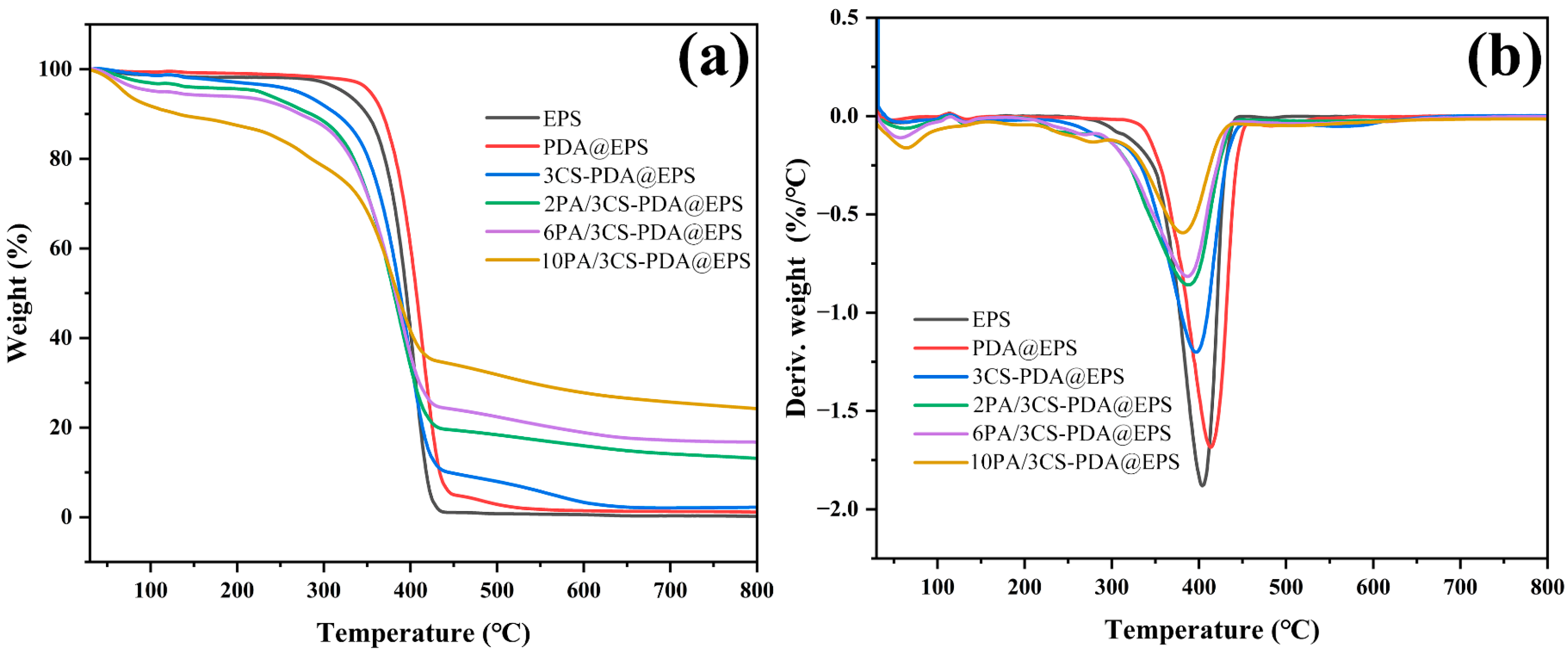 Coatings 14 00574 g006