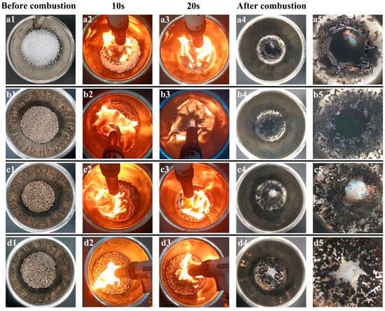 Preparation of Hydrophilic and Fire-Resistant Phytic Acid