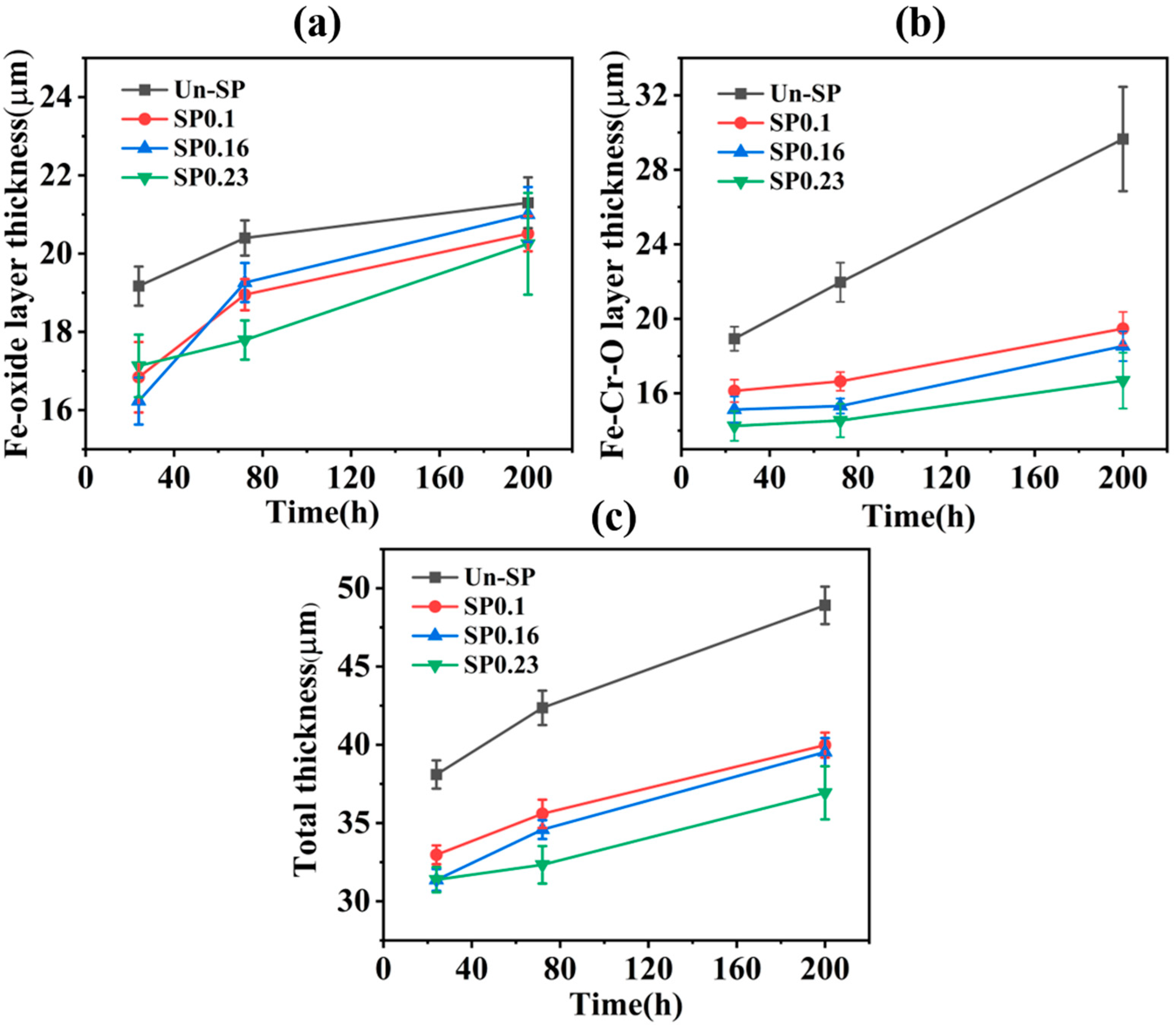 Coatings 14 00575 g012