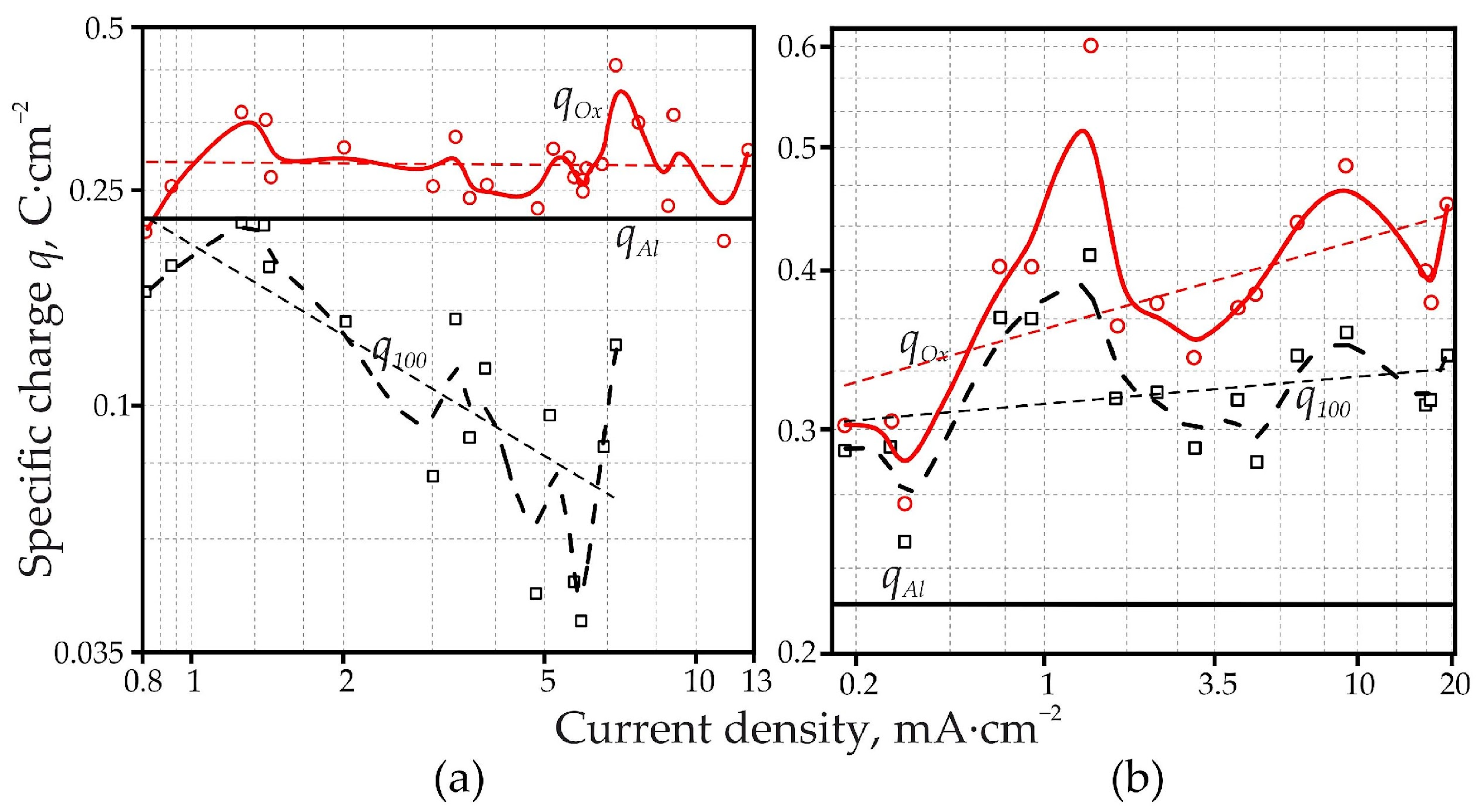 Coatings 14 00576 g003