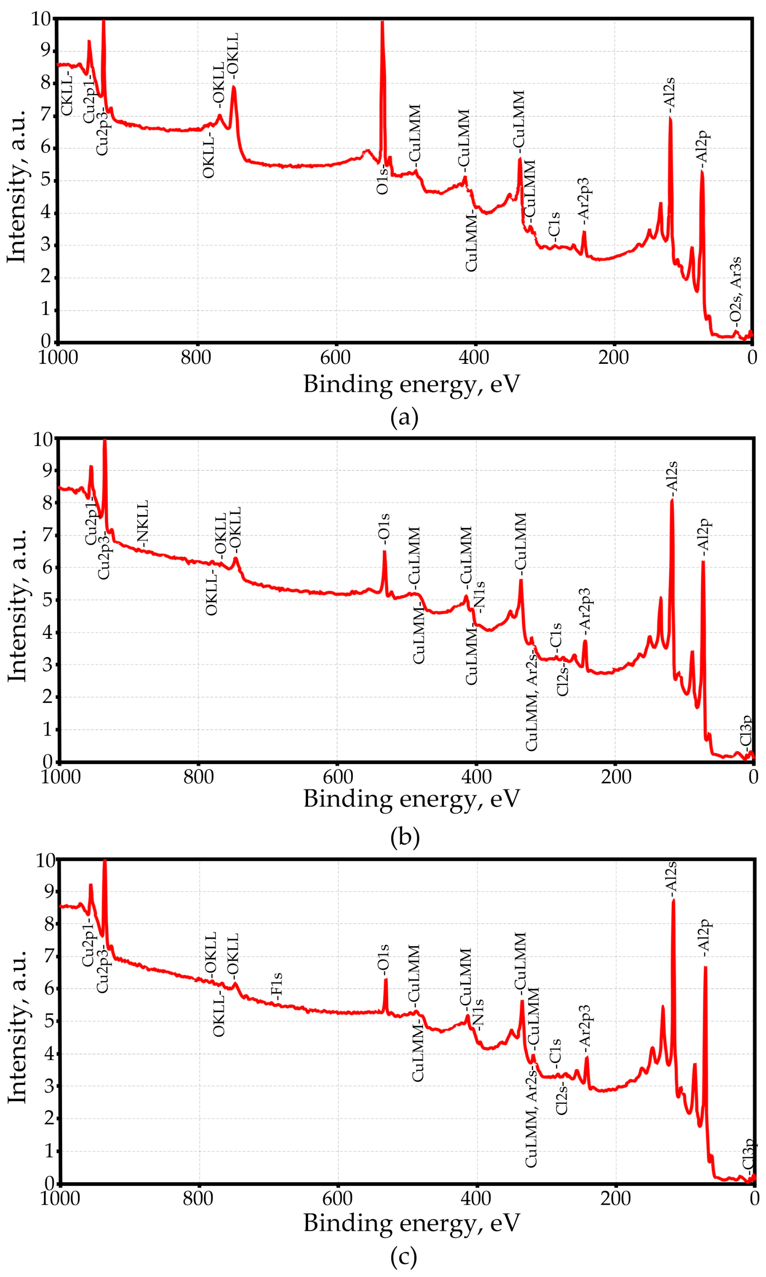 Coatings 14 00576 g005