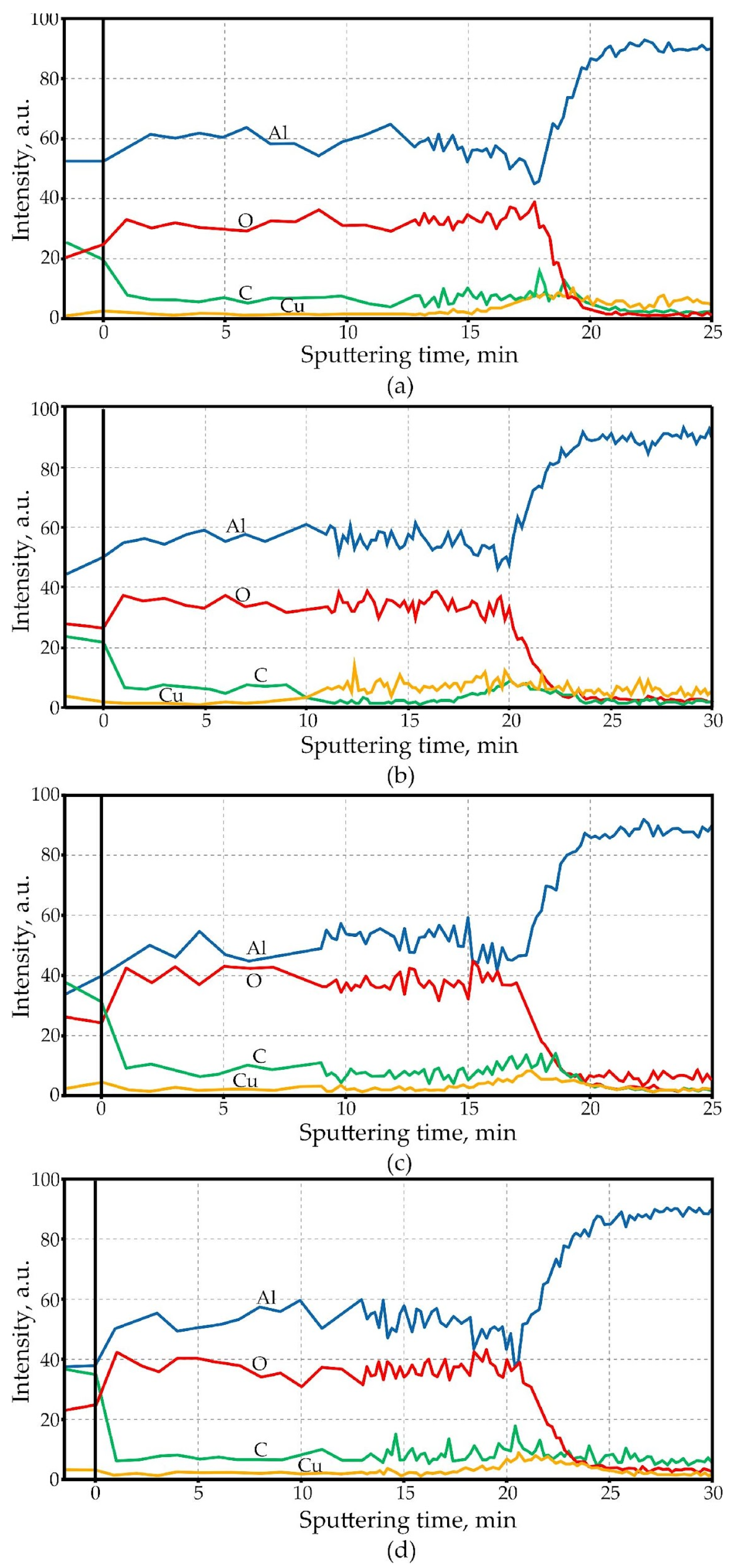 Coatings 14 00576 g007