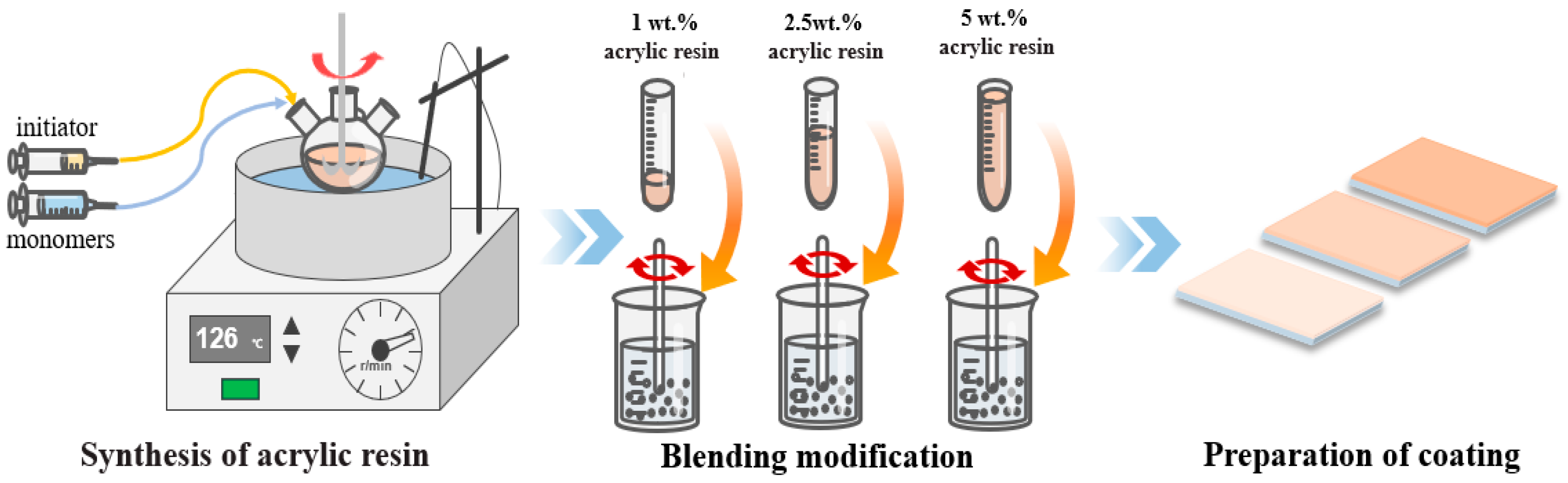 Coatings 14 00577 g001